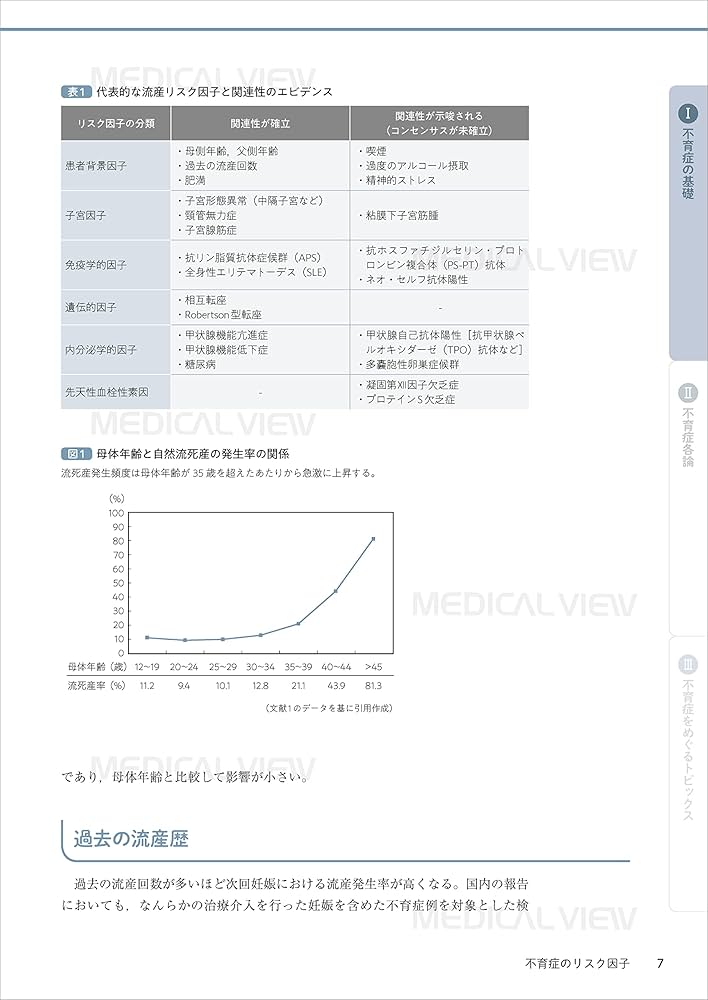 不妊症・不育症治療 本セット データから考える 不妊症・不育症治療−希望に応える専門外来の
