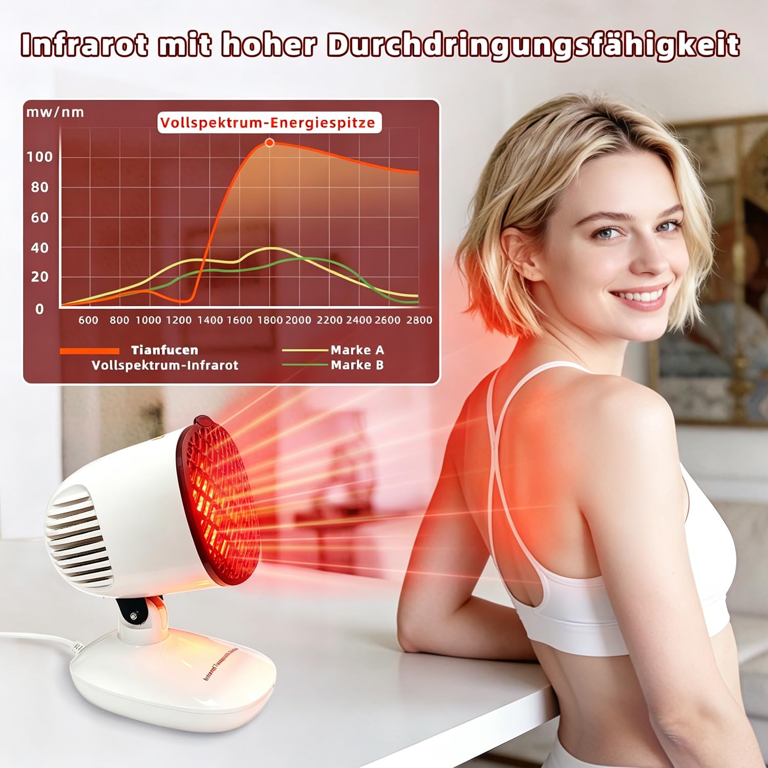 Infrarotlampe mit 3-in-1-Technologie, Rotlichtlampe Gesicht, Infrarot Lampe mit Tiefenwärme, 3 Sekunden Schnellheizung, einstellbarer Kopf, ideal bei Erkältung, Muskelverspannung & Hautpflege