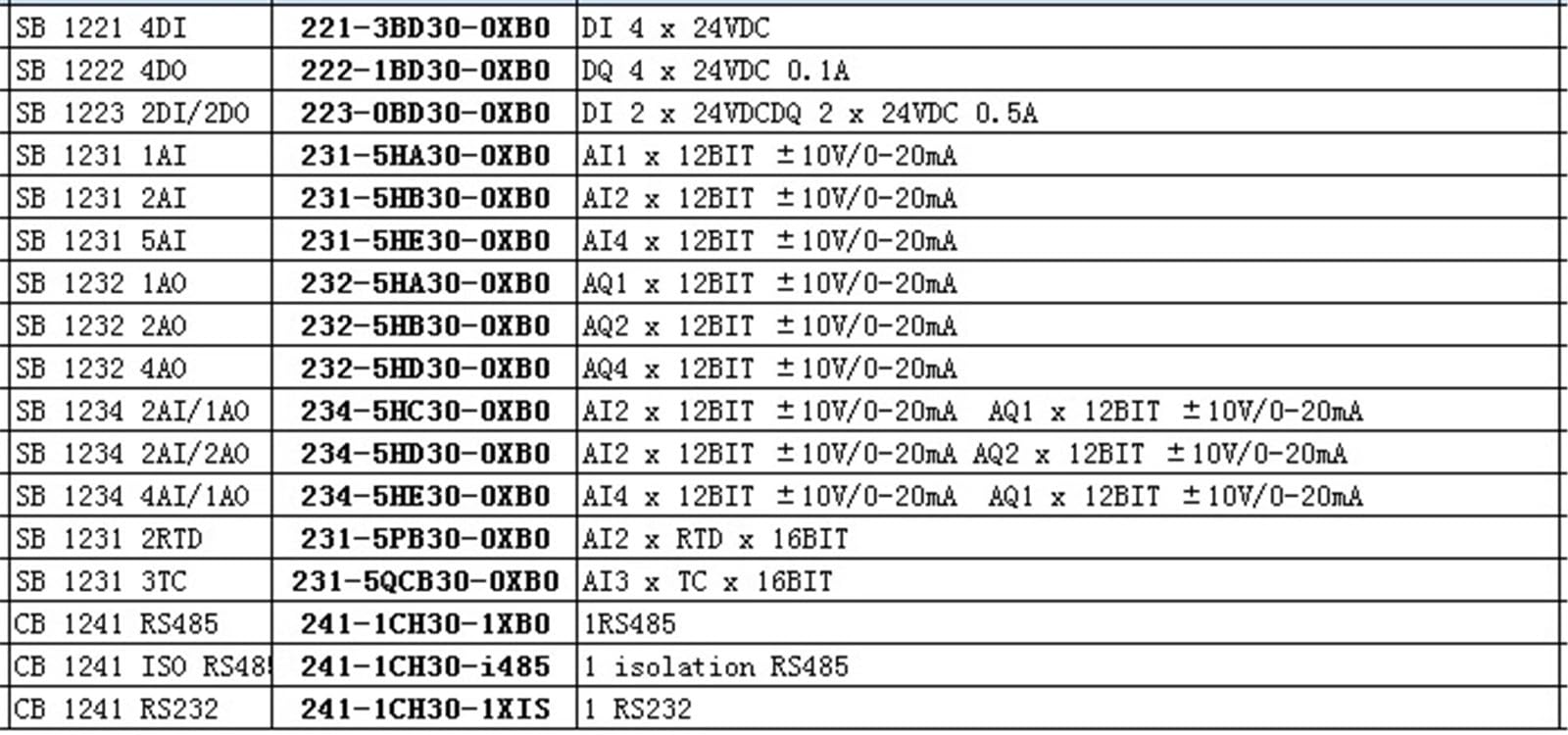 1 szt. z płytką sygnałową PLC 1200 PLC CB1241 RS485 moduł komunikacyjny SB1221/1222/1223/1231/1232/1234(SB 1222 4DO)