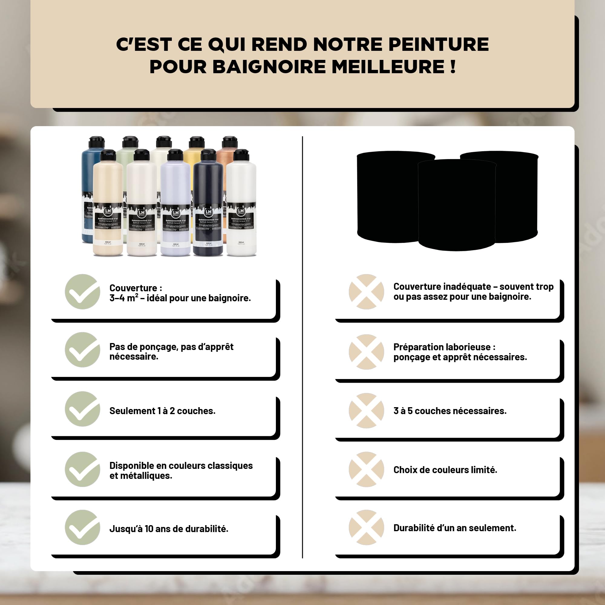 LM-Kreativ Peinture pour Baignoire 3 en 1 2K 500 ml - Bleu Fresco - Peinture pour Carrelage de Salle de Bain, Baignoires, Receveurs de Douche et Lavabos - Très Couvrante