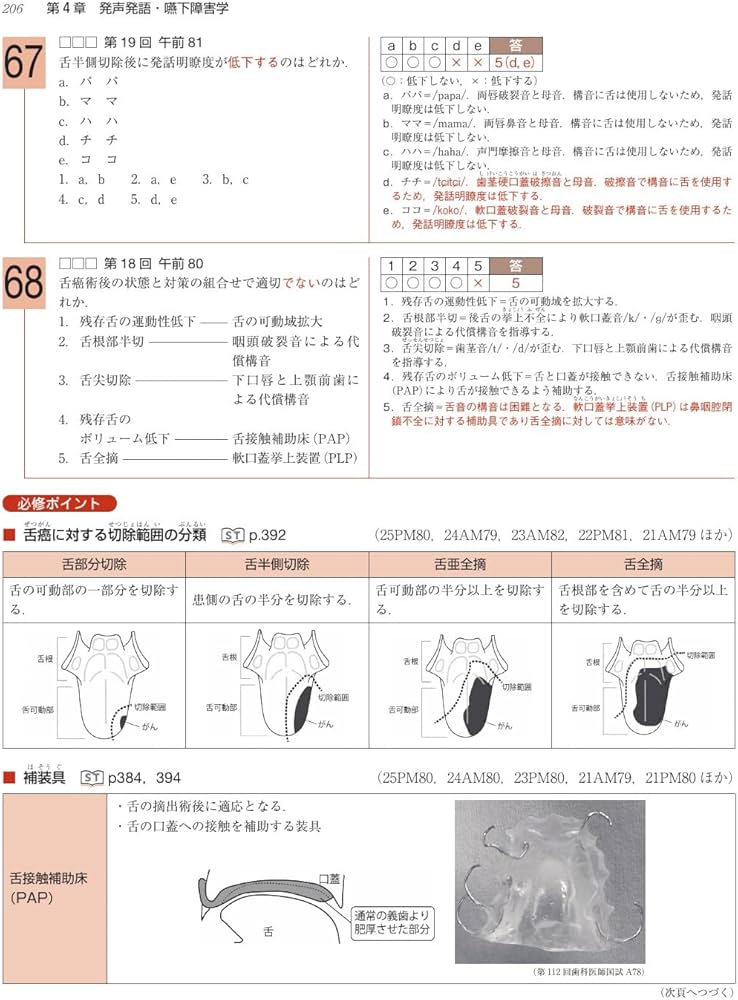 言語聴覚士国家試験必修ポイント ST専門科目 2026 オンライン