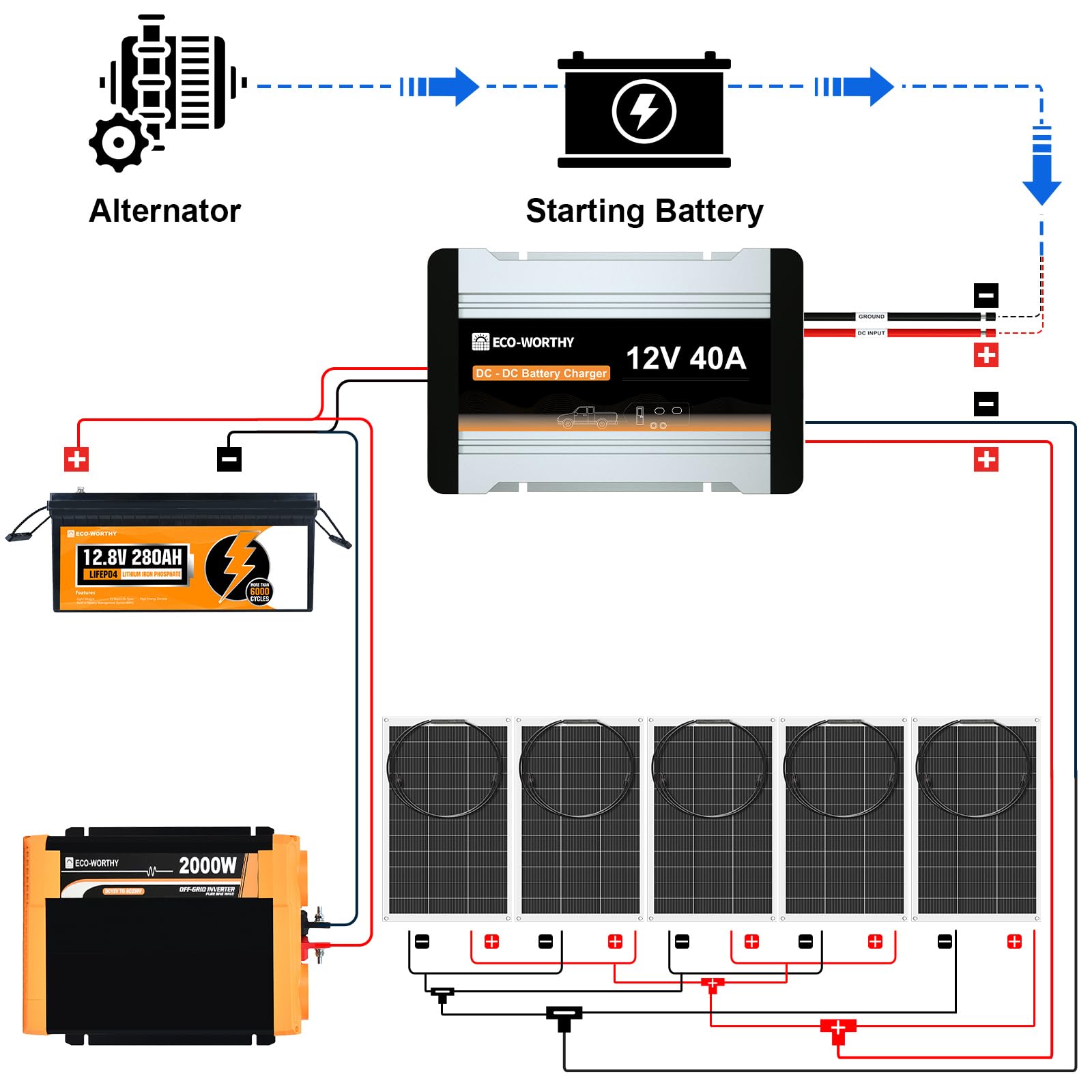 ECO-WORTHY 650W 0% VAT Solaranlage Komplettset netzunabhängiges für Wohnmobil Camper:5 Stücke 130W Solarpanel Flexibel+1 Stücke LiFePO4 280Ah +Wechselrichter 2000W+DC-DC Ladebooster 12V 40A