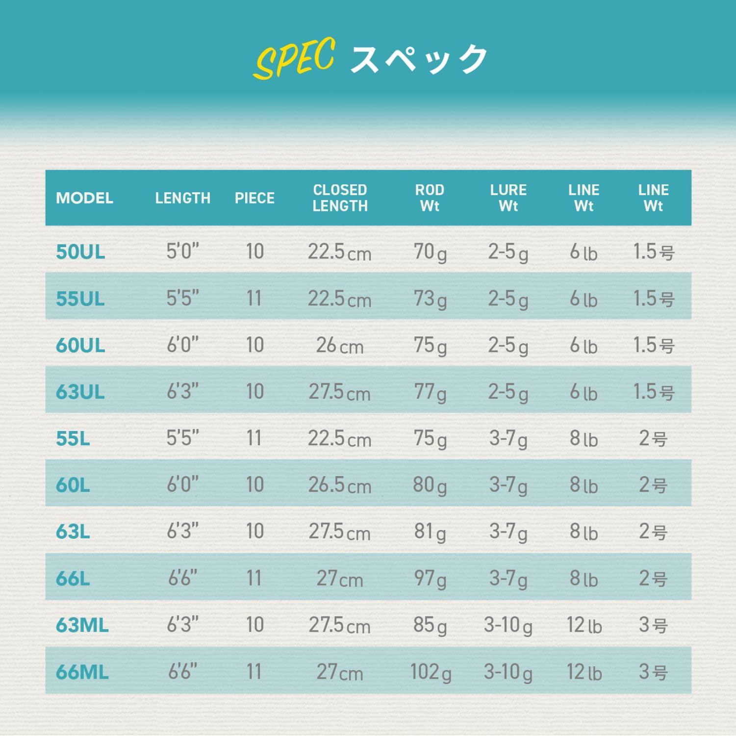 Amazon | アルファタックル(alpha tackle) TRGR Pockebit's 50UL