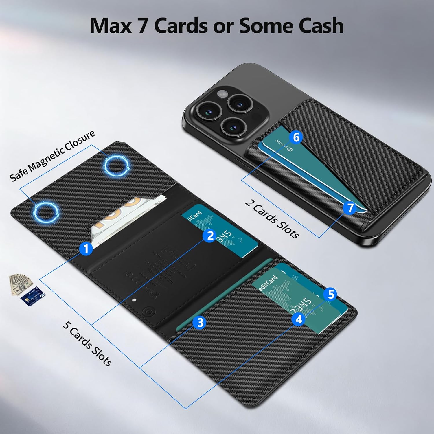 Diagram illustrating the 7 card slots and cash slot within the TopMade MagSafe wallet.