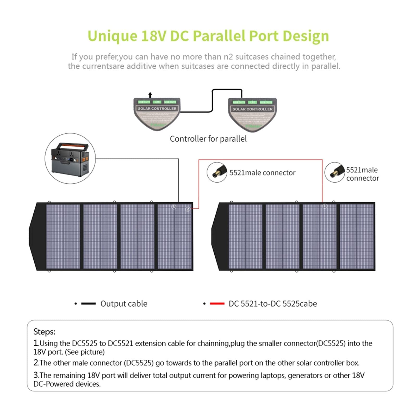 Solarna ładowarka mobilna 18V 120W składany panel słoneczny z wyjściem MC-4, DC i USB do laptopów, elektrowni itp. Do przyczepy kempingowej na akumulator RV i innych zastosowań little surprise