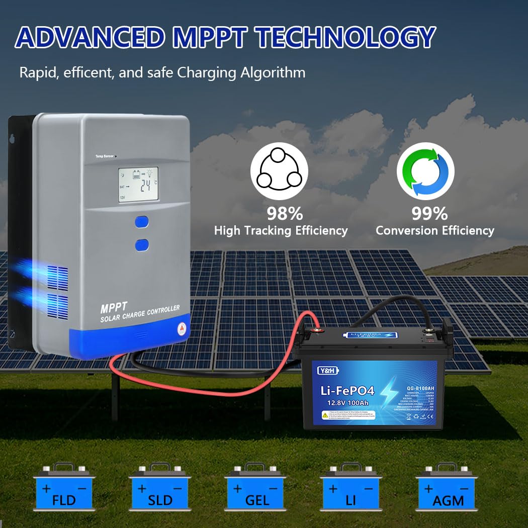 MPPT Laderegler 80A Solarladeregler 12V24V36V48V Automatische Identifikation für das Laden von AGM Gel Nass- und Lithium-Batterien,Wohnmobile,Boote und netzunabhängige Stromversorgungsanlagen