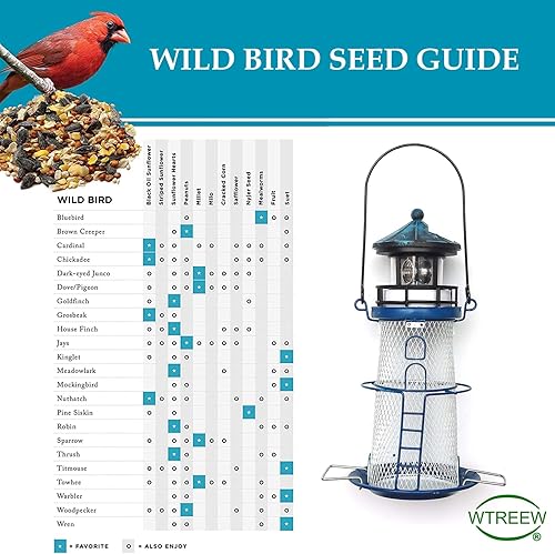 Miniatura 8 de wtreew Comedero solar para pájaros con faro giratorio, malla colgante de 14 pulgadas para aleros, balcón, árboles, ganchos, el mejor regalo para los