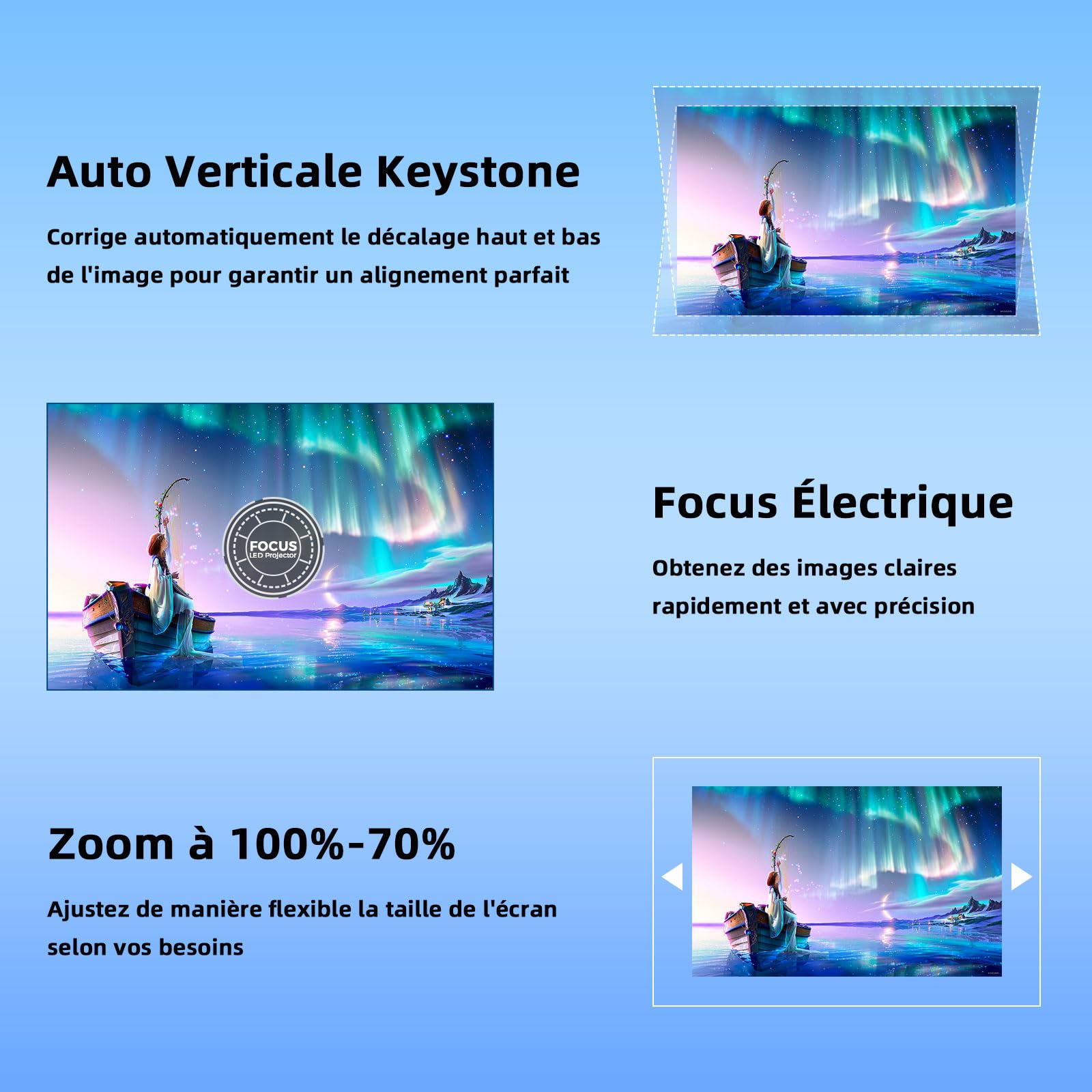 Videoprojecteur, Auto Verticale Keystone/Focus Électrique /360°Rotating, 1080P HD 22000Lux Projecteur Video, avec WiFi6, Bluetooth Lisowod Retroprojecteur Portable pour Home Cinéma/FireStick/HDMI/USB