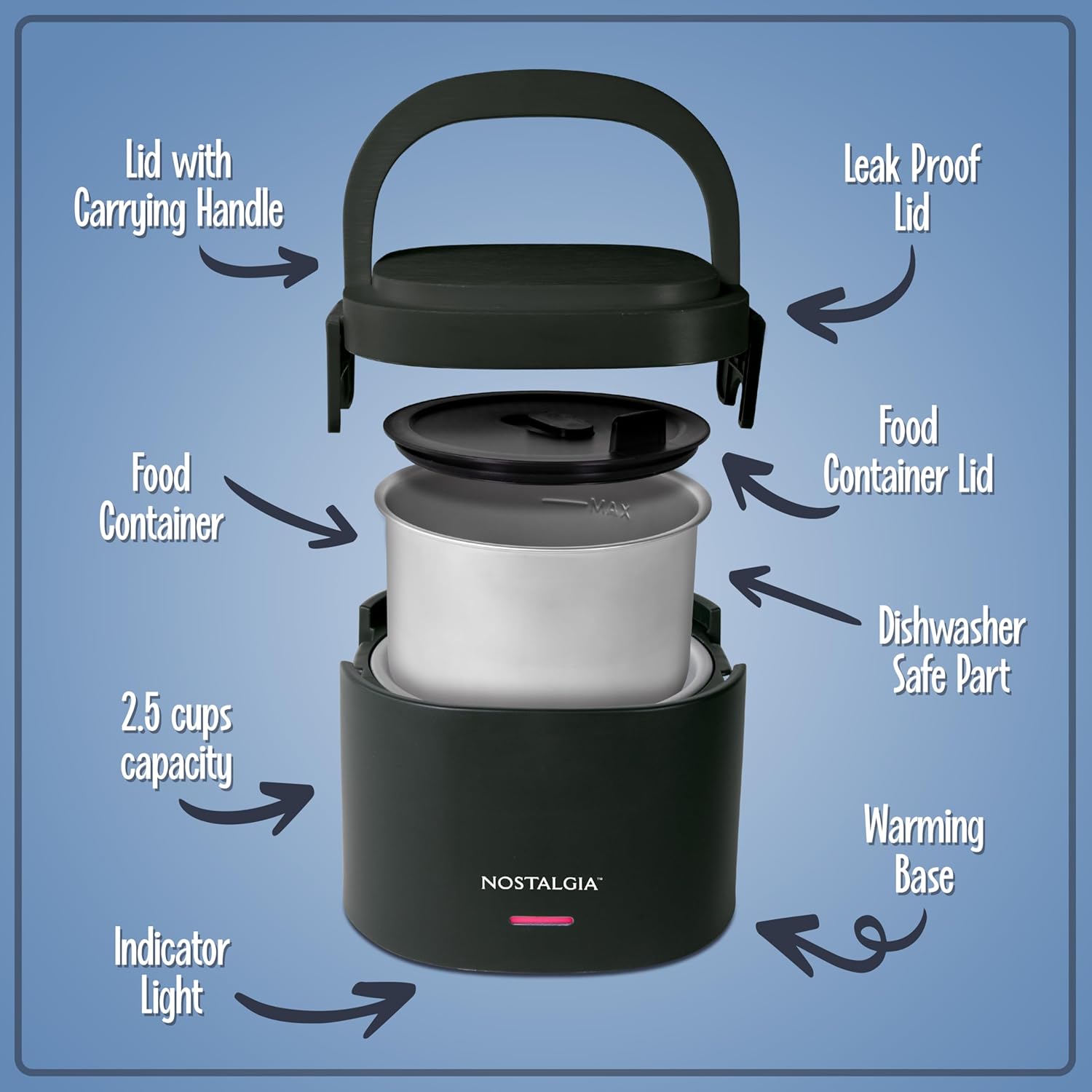 Diagram of Nostalgia Portable Heated Lunch Box components: Lid with Carrying Handle, Leak Proof Lid, Food Container Lid, Food Container, Dishwasher Safe Part, Warming Base, Indicator Light, 2.5 cups capacity.