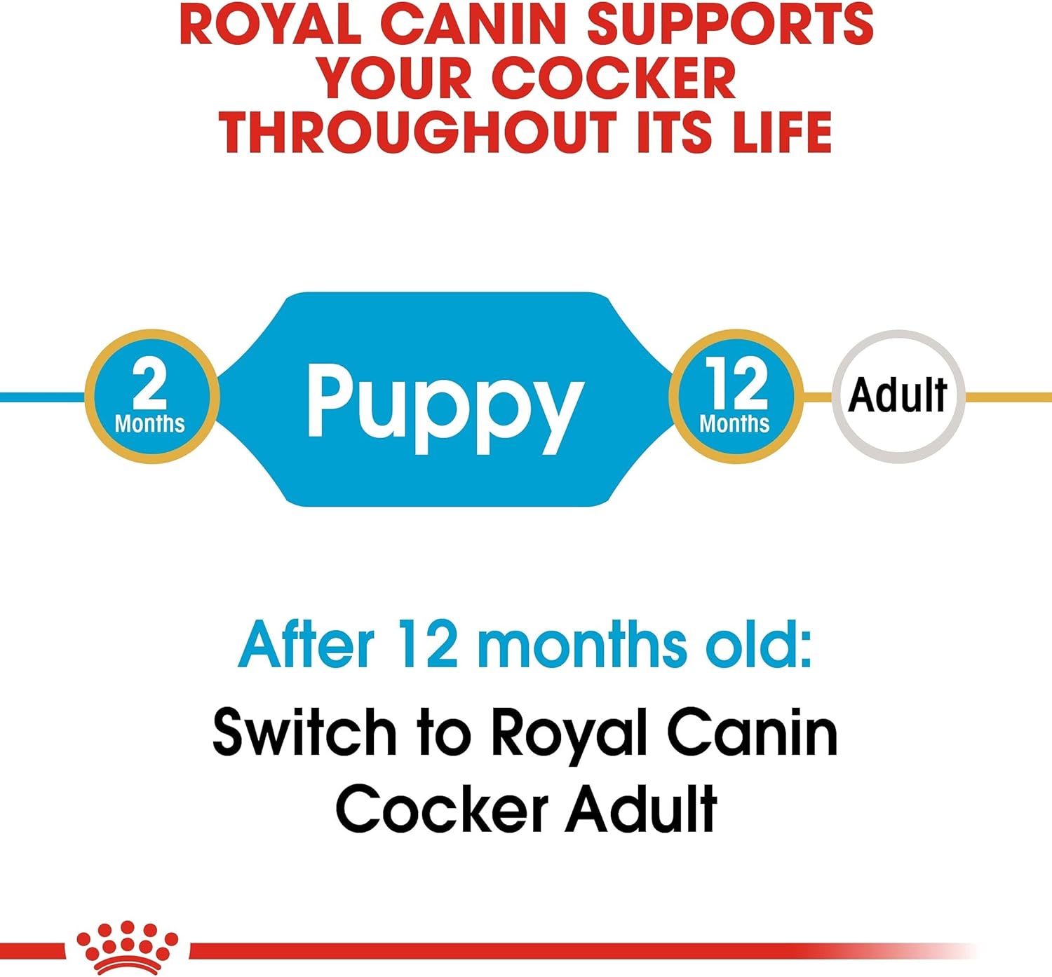 royal canin cockapoo
