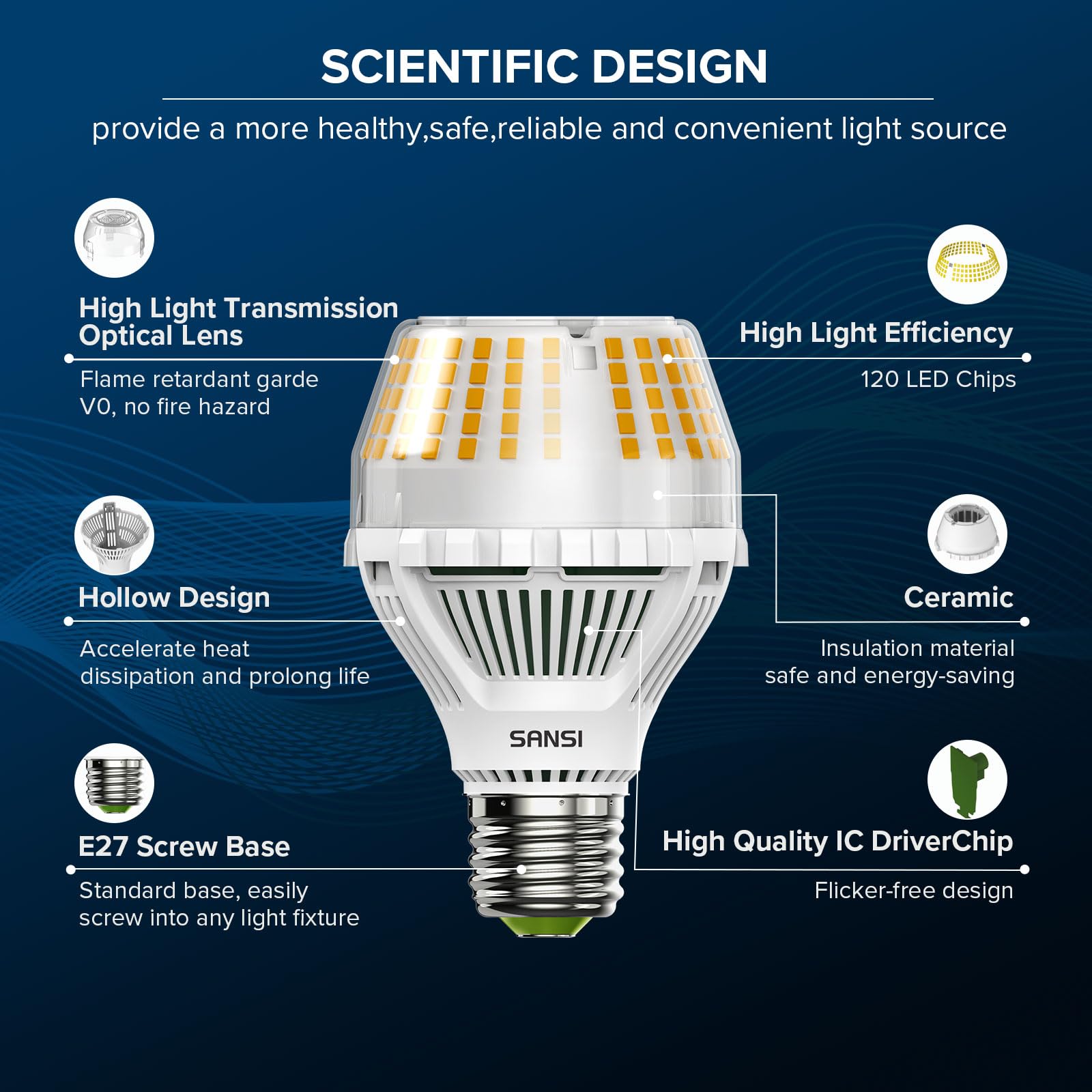 SANSI 17W Dimmable E27 Screw LED Light Bulb, 150W Equivalent Edison Screw 2500 Lumens 3000K Warm White Bulb - Image 3