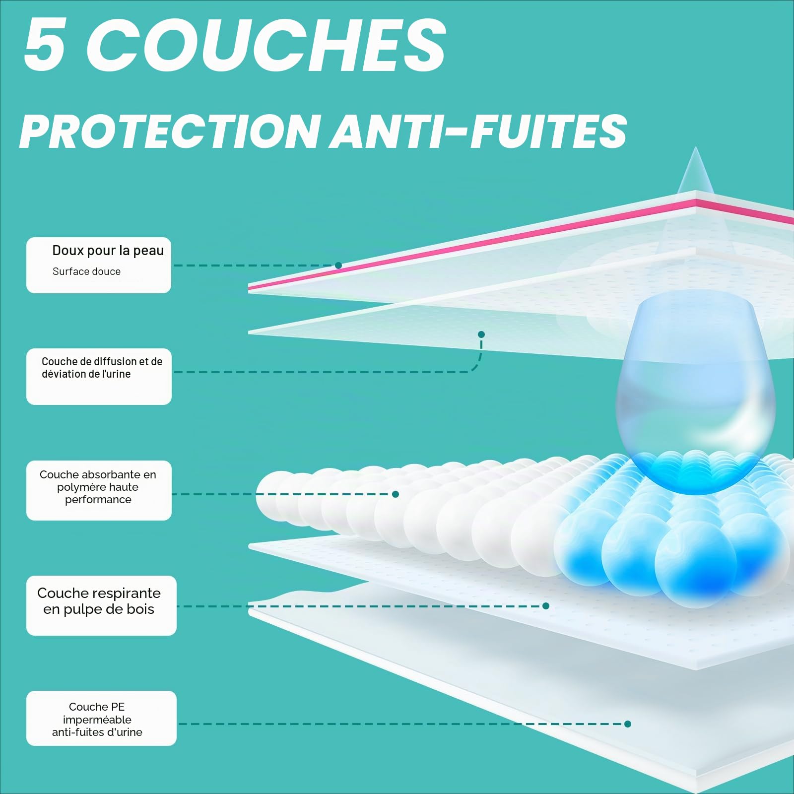 Pet Soft Couche Chien et Chats Femelle, Super absorbantes, Couches jetables pour Chats Femelle avec indicateur d'humidité (XS-20 pièces)