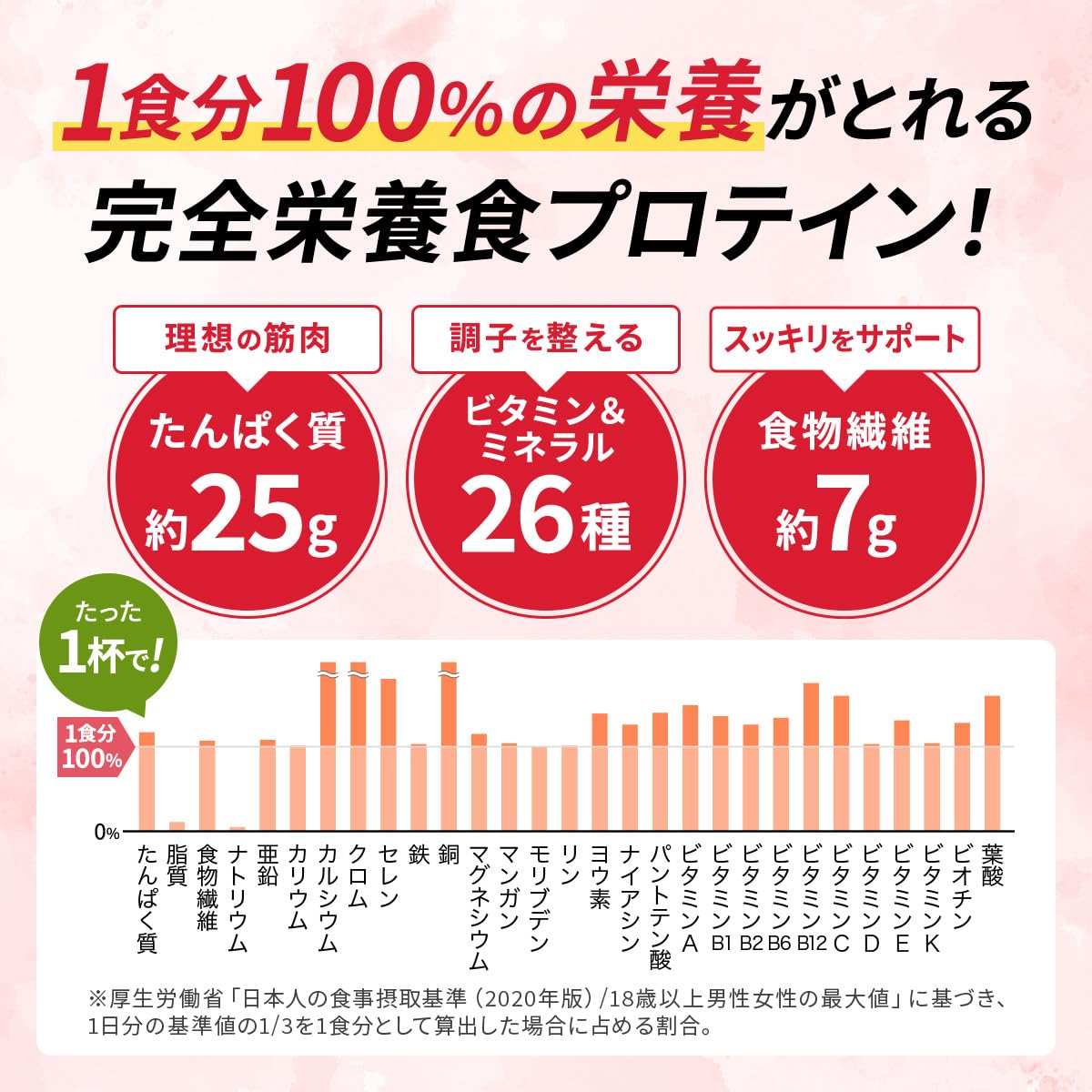 Amazon | 完全食WHEY ホエイ プロテイン 完全栄養食 ベリー風味 