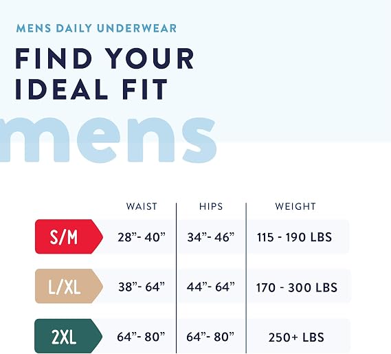 Prevail - Men's Protective Underwear - Pull-up Incontinence Underwear - Disposable Adult Diaper - Maximum Absorbency - Small / Medium - 80 Count (4 packs of 20)