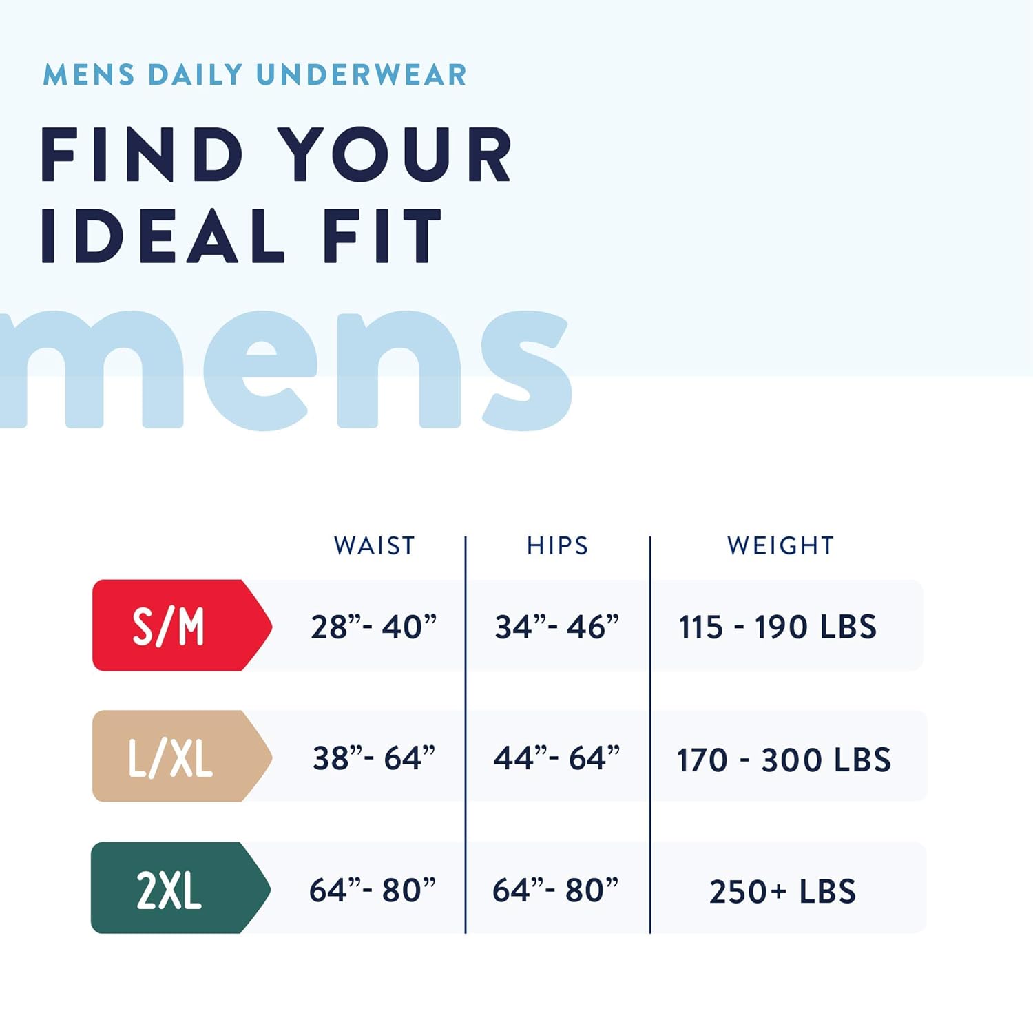 Prevail - Men's Protective Underwear - Pull-up Incontinence Underwear - Disposable Adult Diaper - Maximum Absorbency - 2X Large - 56 Count (4 packs of 14)