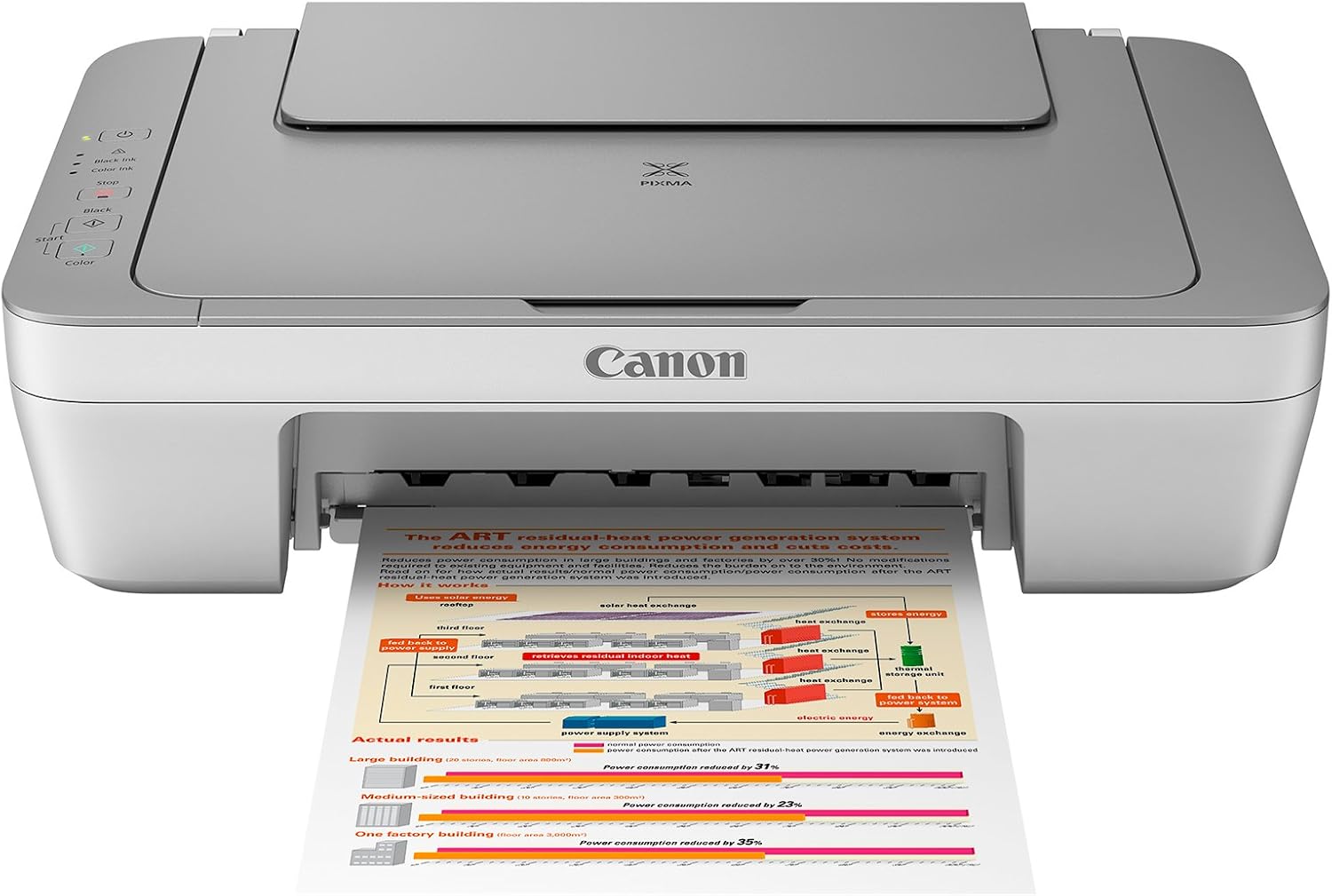 Canon - Impresora de fotos de inyección de tinta. Copia, imprime y escanea.  PIXMA MG2420 : Productos de Oficina - Amazon.com