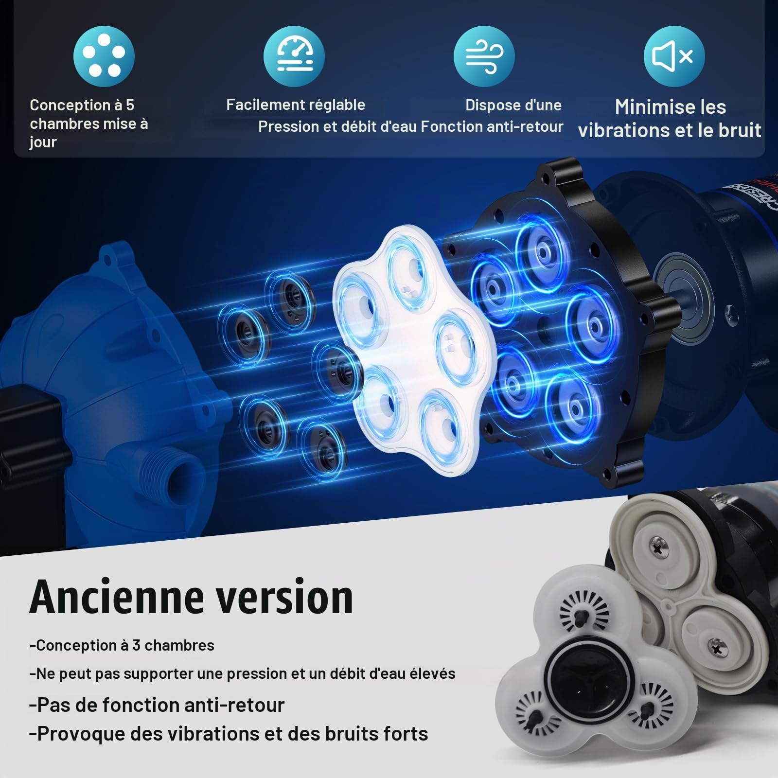 Pompe à Membrane 220V AC, 4.5 GPM 70 PSI Pompe a Eau Camping Car Pompe à Eau 220V Pompe à Eau Auto-amorçante pour Camping-Cars, Caravanes, Bateaux, Lavage et Irrigation de Jardin