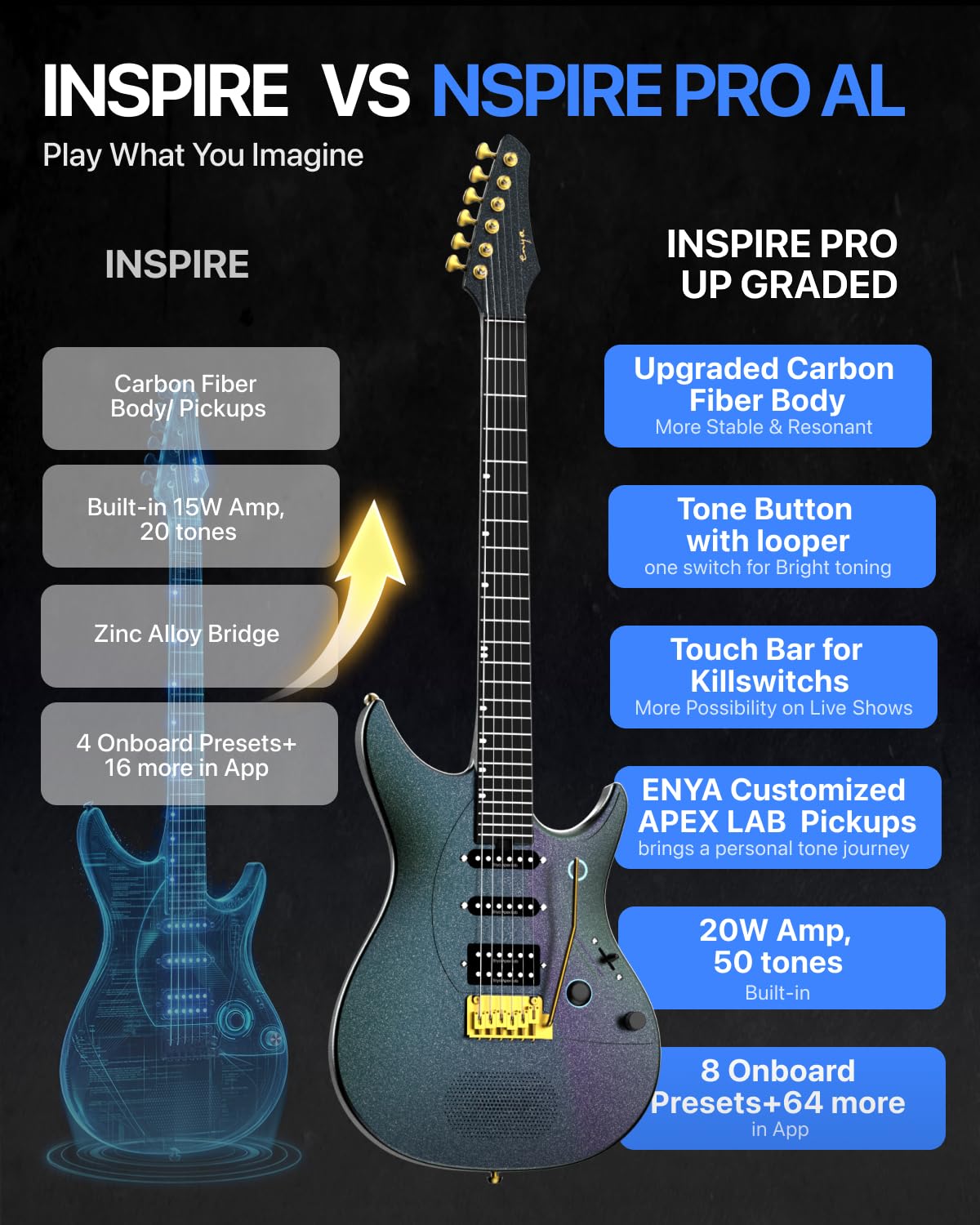 ENYA INSPIRE PRO AL Chitarra Elettrica con Pickup APEX LAB | Altoparlante 20W anti-larsen, corpo carbonio 39", 64 preset, looper, accordatore, barra tattile, per suono silenzioso e live.