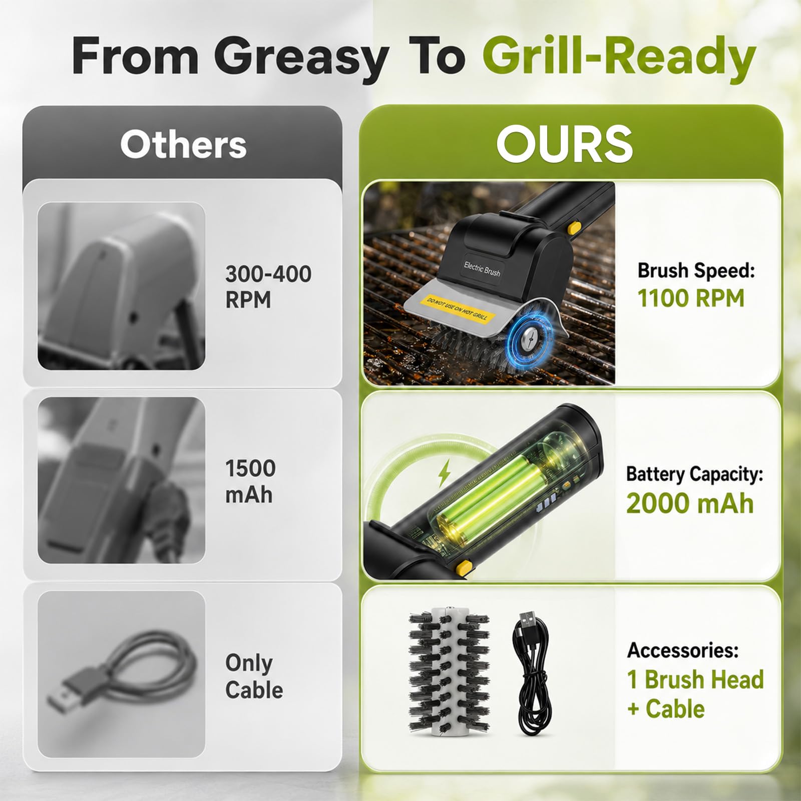 Cepillo eléctrico para barbacoa exterior, cepillo eléctrico inalámbrico, 1100 rpm, incluye cepillo de repuesto, limpiador USB recargable para todas las barbacoas, color negro