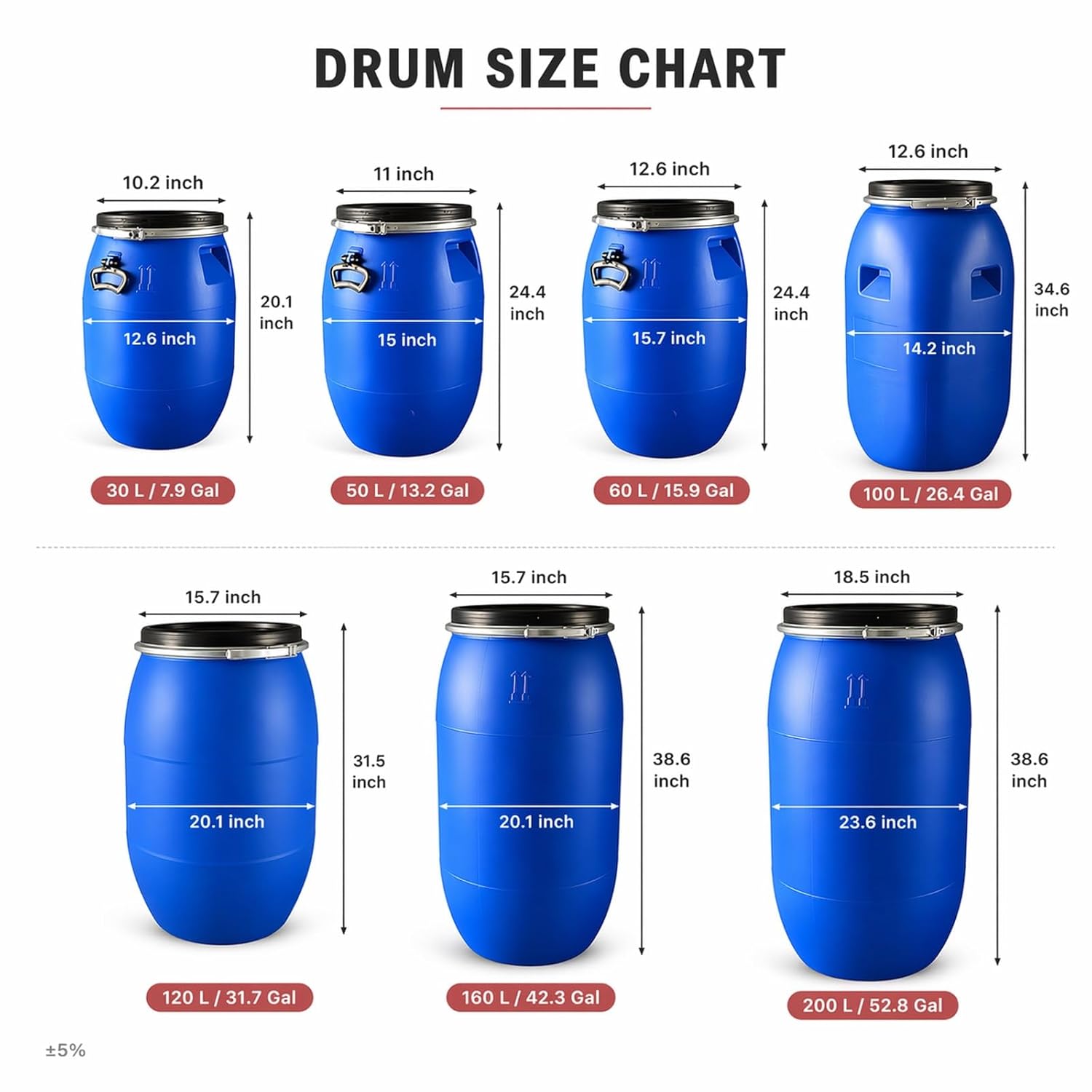55 Gallon Rain Barrel with Lid, Multipurpose Plastic Drum for Water Storage, Feed Bin, Laundry Supplies, Basement, Utility Room, Patio and Shed Organization, Reusable Plastic Barrel(160L)