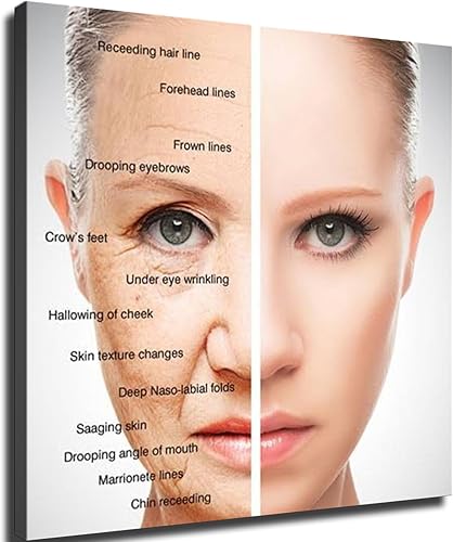 ERkaL Póster de control del envejecimiento de la piel, cuidado facial, salón de belleza, lienzo impreso, arte de pared para sala de estar,