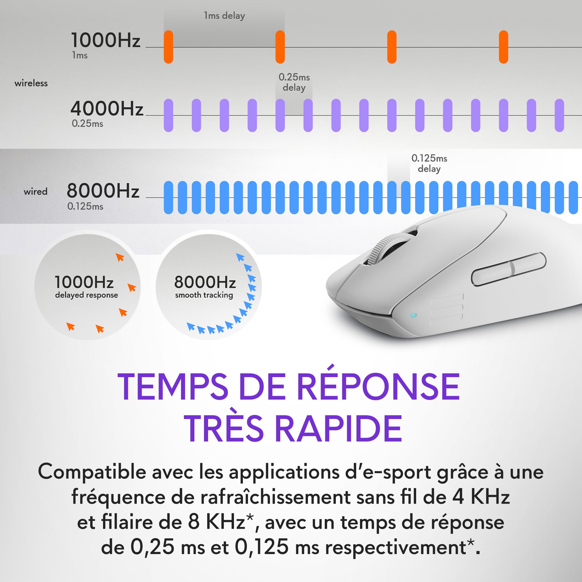 Alienware Pro Souris Gaming Sans Fil, réponse 4 KHz, commutateurs optiques magnétiques, ultralégère <60 g, 120 h d’autonomie, capteur 26 000 PPP, Lunar Light