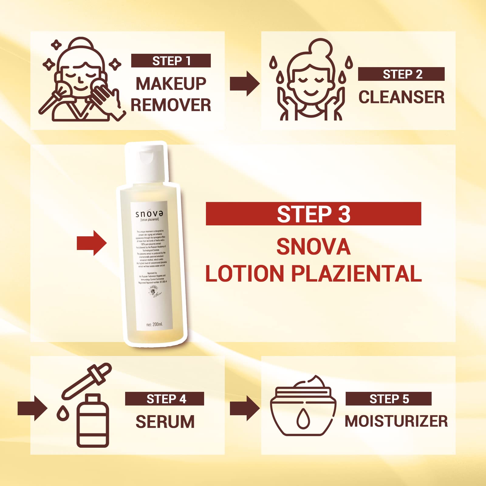 Amazon | スノーヴァ ローション プラツェンタール | snova | 化粧水 通販