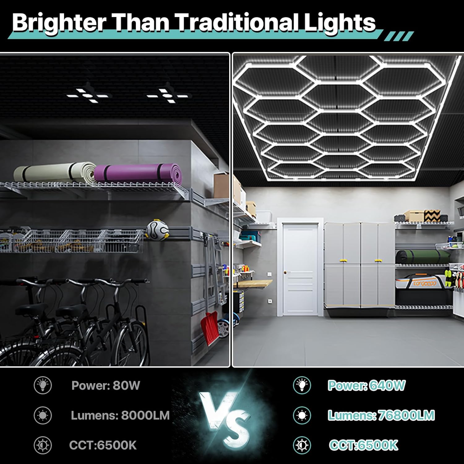 Hexagon Garage Lights, 14 Grids LED Garage Hexagon Lights with Rectangle Frame, 6500K Super Bright Honeycomb Lights for Garage, Warehouse, Car Detailing Shop, Exhibition Hall, Gym