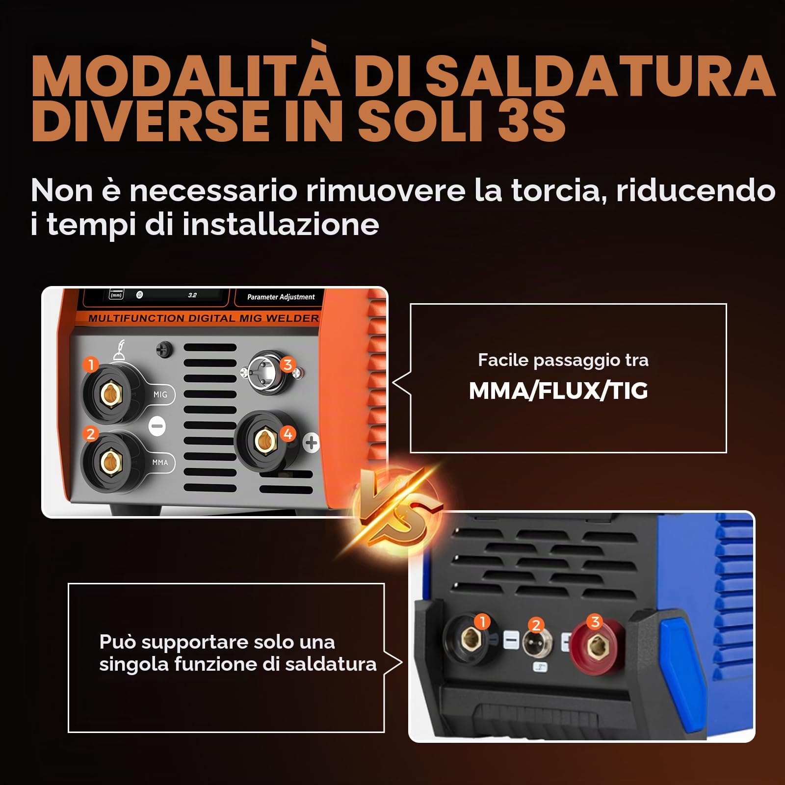 FEIFANKE 135A Flux Core MIG Saldatore 110V 3-IN-1 MIG/ARC/Lift TIG Saldatrice IGBT DC Inverter Saldatrice senza gas Saldatrice sinergia con 1 lb Filo di saldatura e torcia MIG