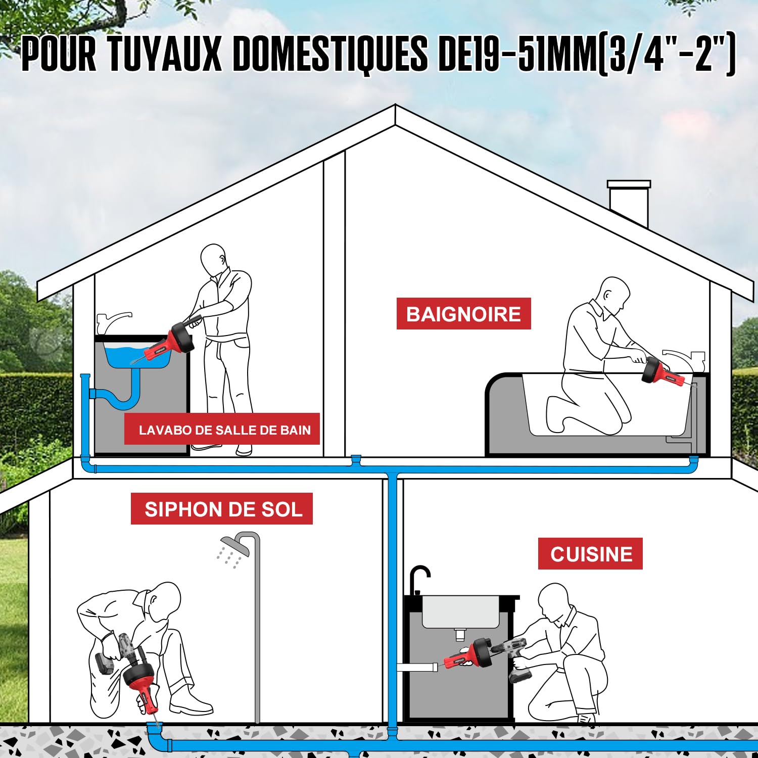POPULO Déboucheur de canalisation, Furet Déboucheur de Canalisation à alimentation automatique pour déboucher les canalisations, 5m outil de nettoyage manuel pour douche, baignoire, cuisine et évier