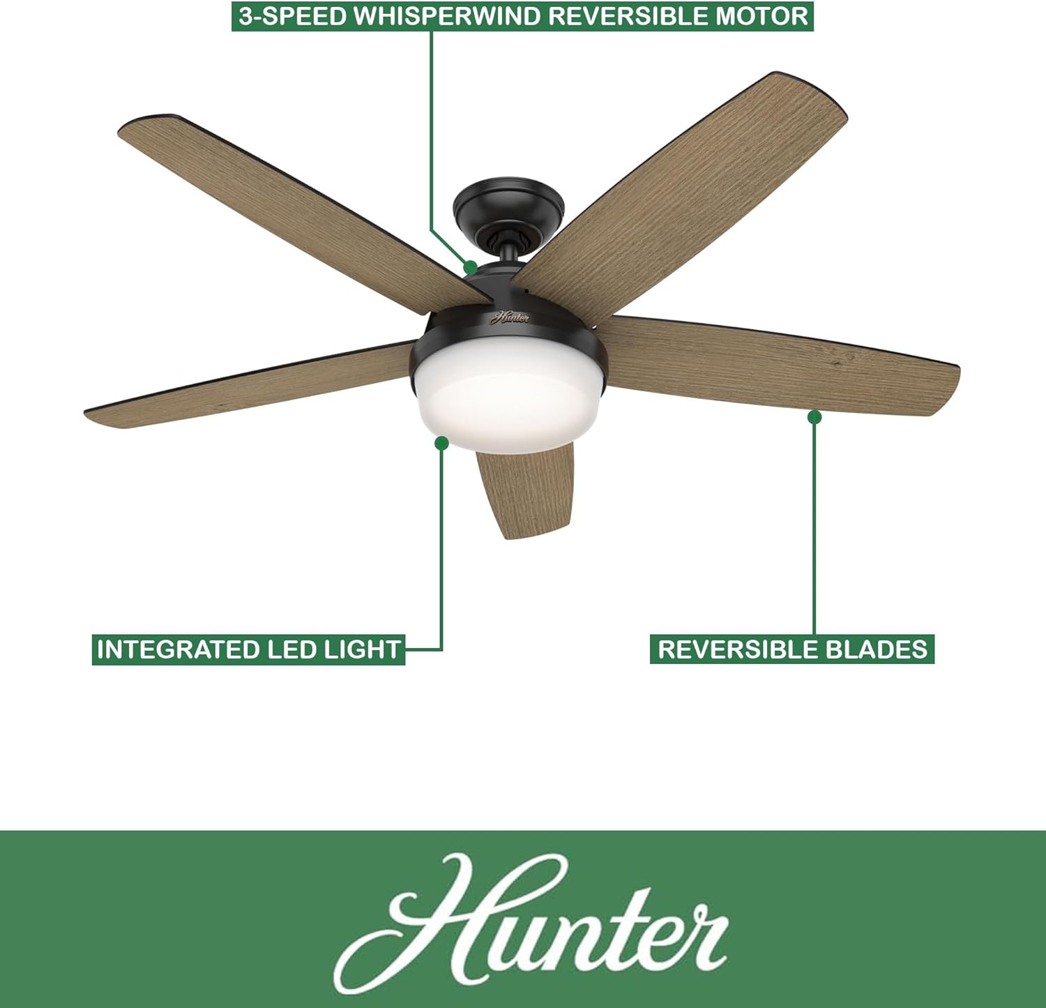 Diagram showing fan features: 3-speed WhisperWind reversible motor, integrated LED light, and reversible blades.