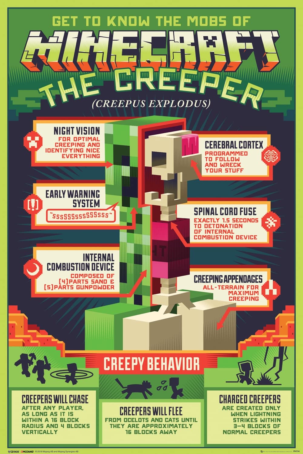 GB eye Minecraft Creepy Behaviour 61 x 91.5cm Maxi Poster