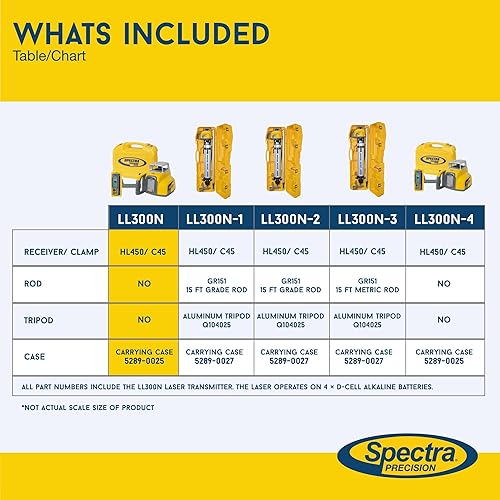 Miniatura 8 de Spectra Precision LL300N Láser rotativo autonivelante con HL450 Profesional - Receptor, Estuche pequeño — Rendimiento robusto en el sitio de trabajo