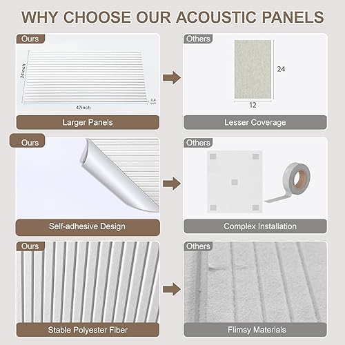 Miniatura 3 de Paquete de 10 paneles acústicos, paneles de pared grandes de 47 x 24 x 0.38 pulgadas, paneles autoadhesivos que absorben el sonido, paneles a prueba