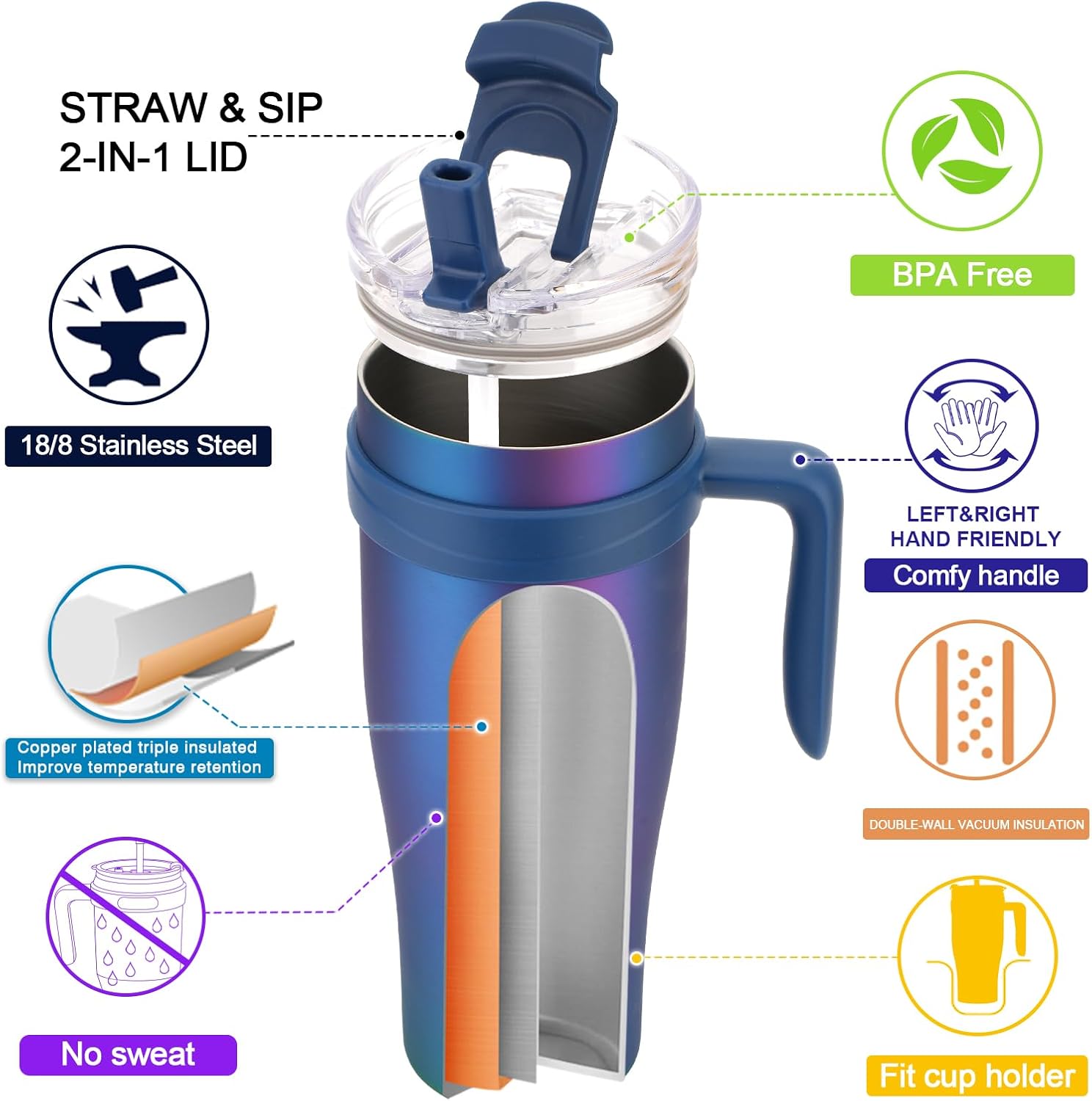 Zukro 50 oz Tumbler With Handle and Flip Straw, Triple-wall Insulated Stainless Steel Cup with 2-in-1 Sip/Straw Lid, Large Leak Proof Travel Mug, Fit in Cup Holder, Keeps Cold 34 Hours, Bluewave - Image 3