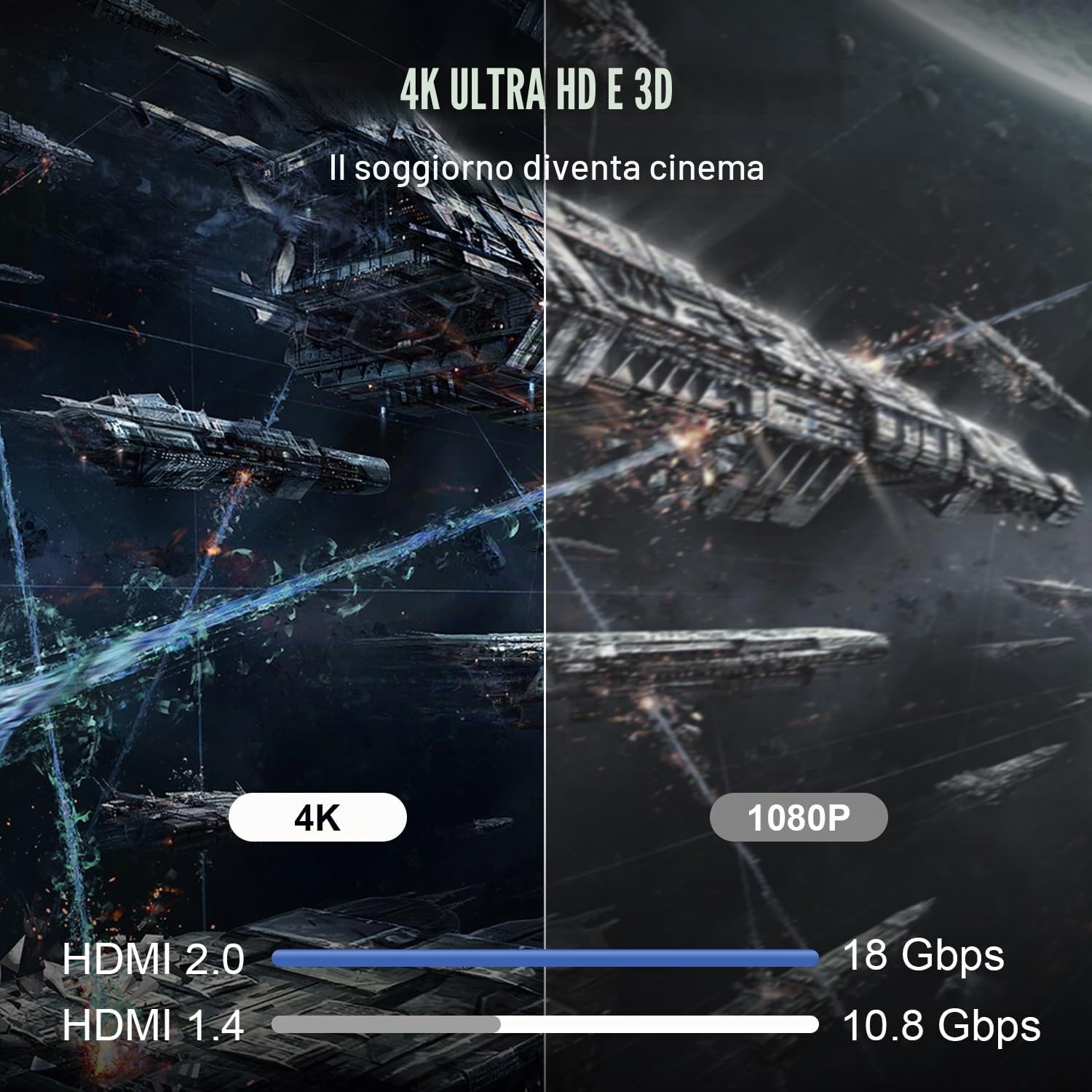 4K cavo Hdmi 25M, cavo HDMI 2.0 ad alta velocità 4K@60Hz 18Gbps, Ultra HD, ritorno audio Ethernet, video 2K, 1080p, 3D, Arc, HDR compatibile con Xbox, PS5, HDTV, laptop ect. (Rosso)