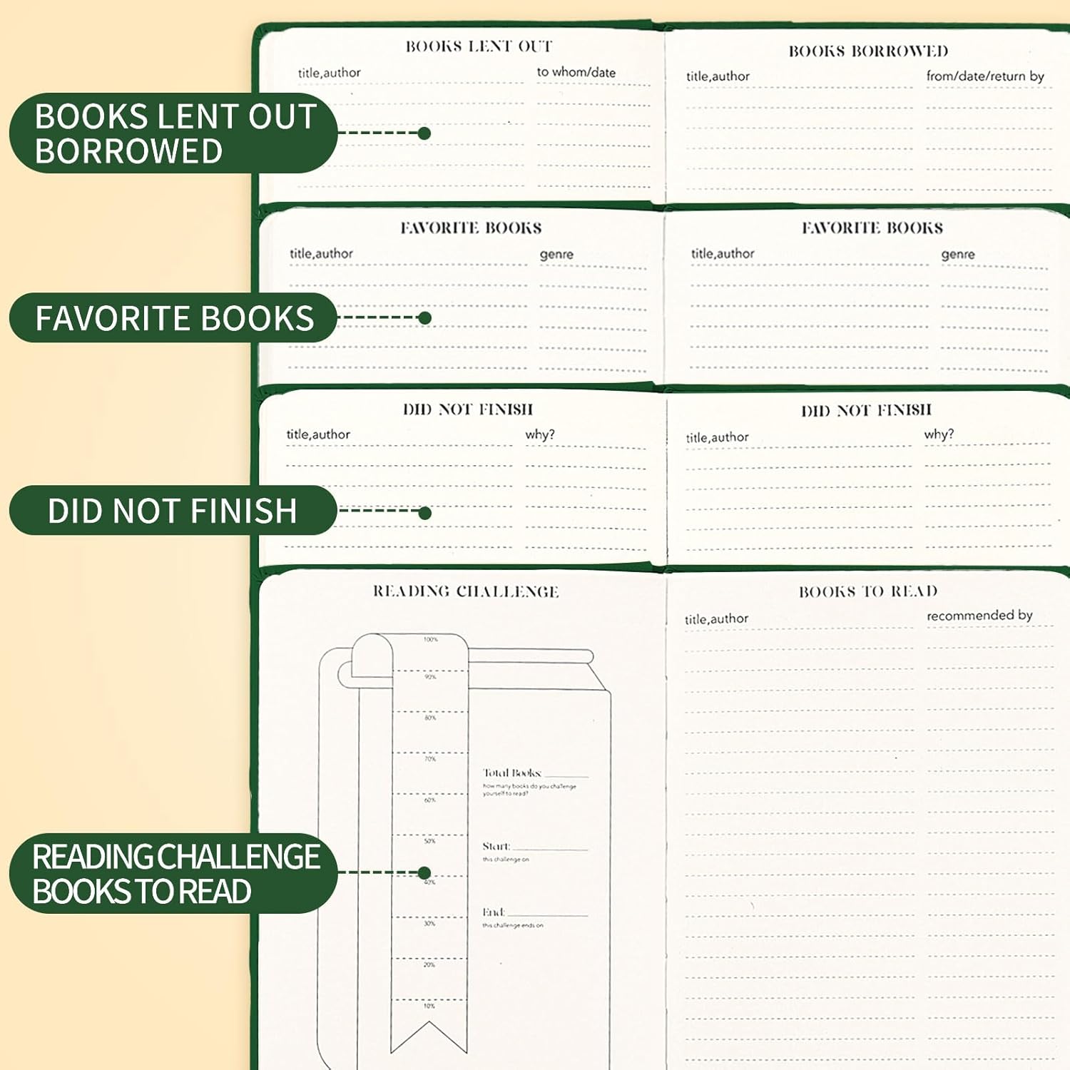 Reading Journal Book Lovers Gifts Hardcover Leather Readers Log Track Reading with 65 Book Reviews, 5.8”x8.3”, DarkGreen - Image 4