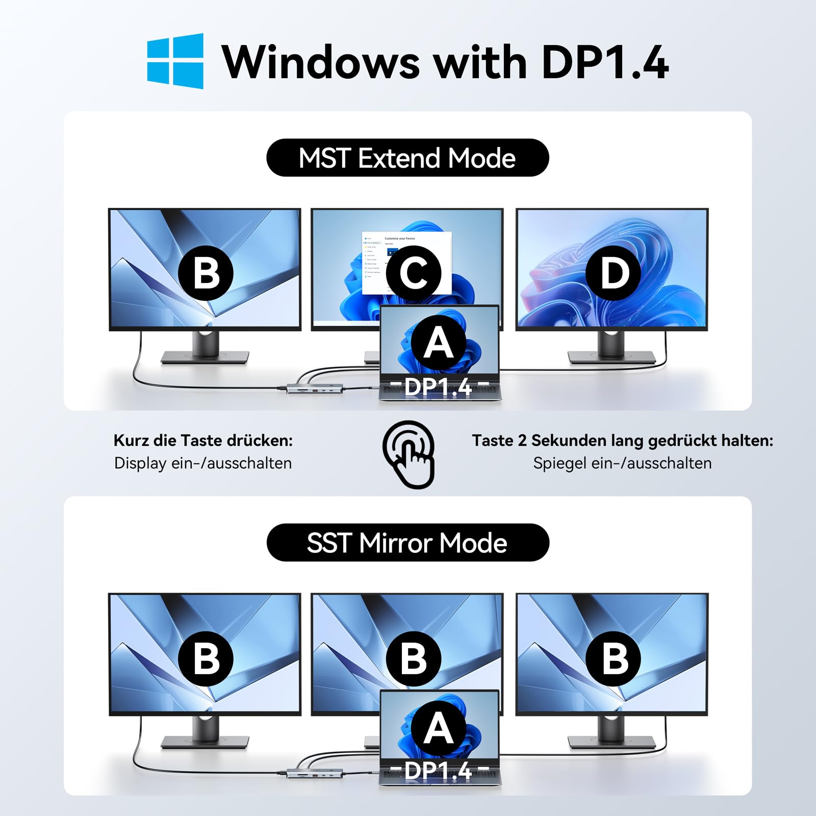 Docking Station USB C HUB 3 HDMI, 12 in 1 Laptop Docking Station 3 Monitore mit Triple HDMI, Gigabit Ethernet, 5X USB C/USB A Ports, PD 100W Fast Charging, SD/TF Card Reader für Dell/HP/Lenovo