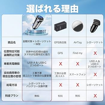 検索タグ Amazon.co.jp: エアタグ 紛失防止タグ スマートトラッカー【業界