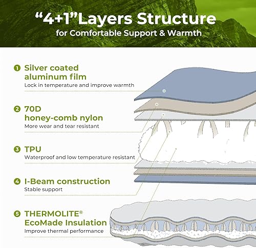 Miniatura 4 de ATEPA Colchoneta de dormir aislada ultraligera para mochileros, senderismo, camping (1.5 libras, valor R 3.3), colchón inflable y compacto para