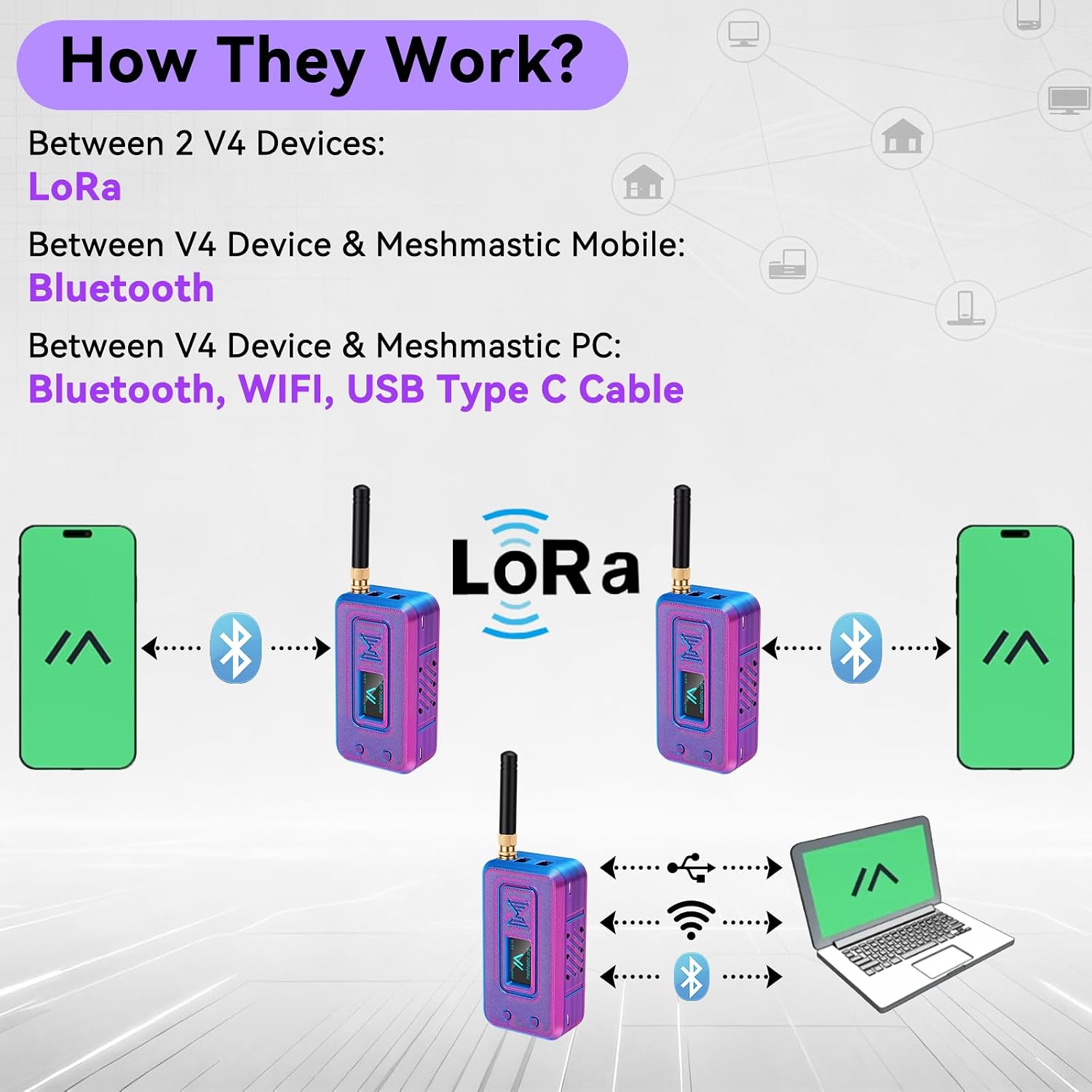 2 Set ESP32 LoRa V4 Development Board +L76 GNSS Module +3000mAh Battery +Purple Case, ESP32-S3 SX1262 LoRa WiFi Bluetooth 2MB PSRAM 16MB Flash 915MHz Antenna Support GPS Solar Meshtastic