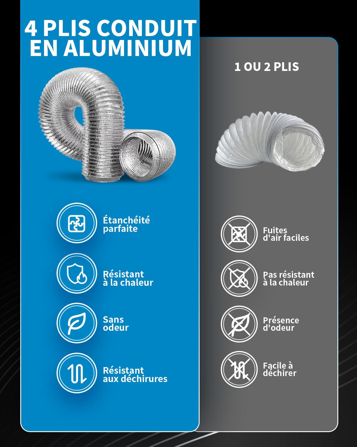 Hon&Guan Tuyau Alu 4 Couches Renf 150 mm Long 3 m Avec Colliers | Découposable, Résistant chaleur. Évacue air, fumée, humidité pour hotte, conduit, tente culture, bouche d’aération, Argent