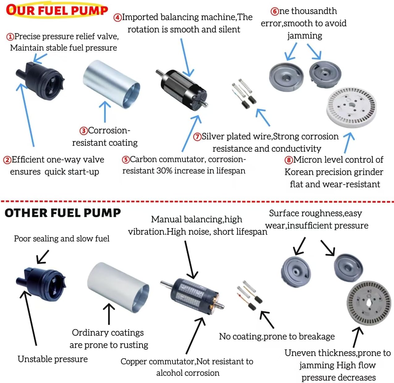 Fuel Pump For Ninja 300 2013-2017 / 650R 2012-2017 / 650R ABS 2013-2018/1000 2011-2018 / ZX-6R 2007-2018 / ZX-10R 2008-2018 / ZX-14R 2008-2018Repalces 49040-0713 49040-0026 - Image 5