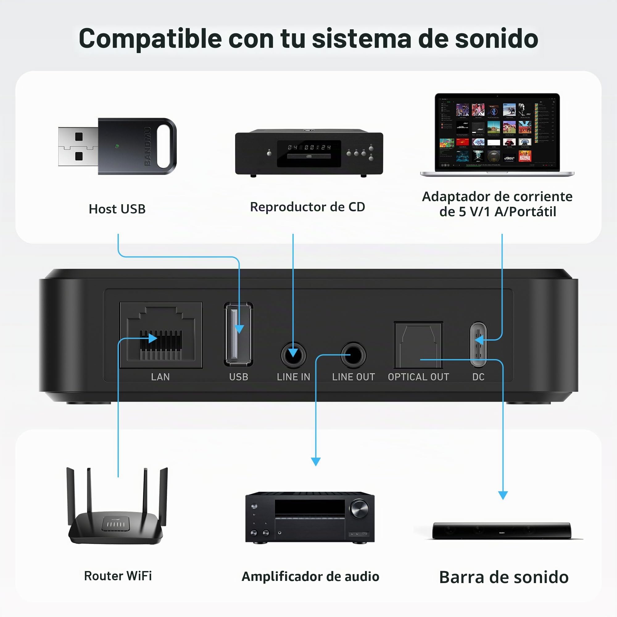 Arylic Receptor de audio AirPlay S10+, estéreo multihabitación con salida SPDIF, transmisor de música WiFi y Bluetooth, transmite música HD sin pérdidas desde Spotify, Amazon Music, Tidal, etc.