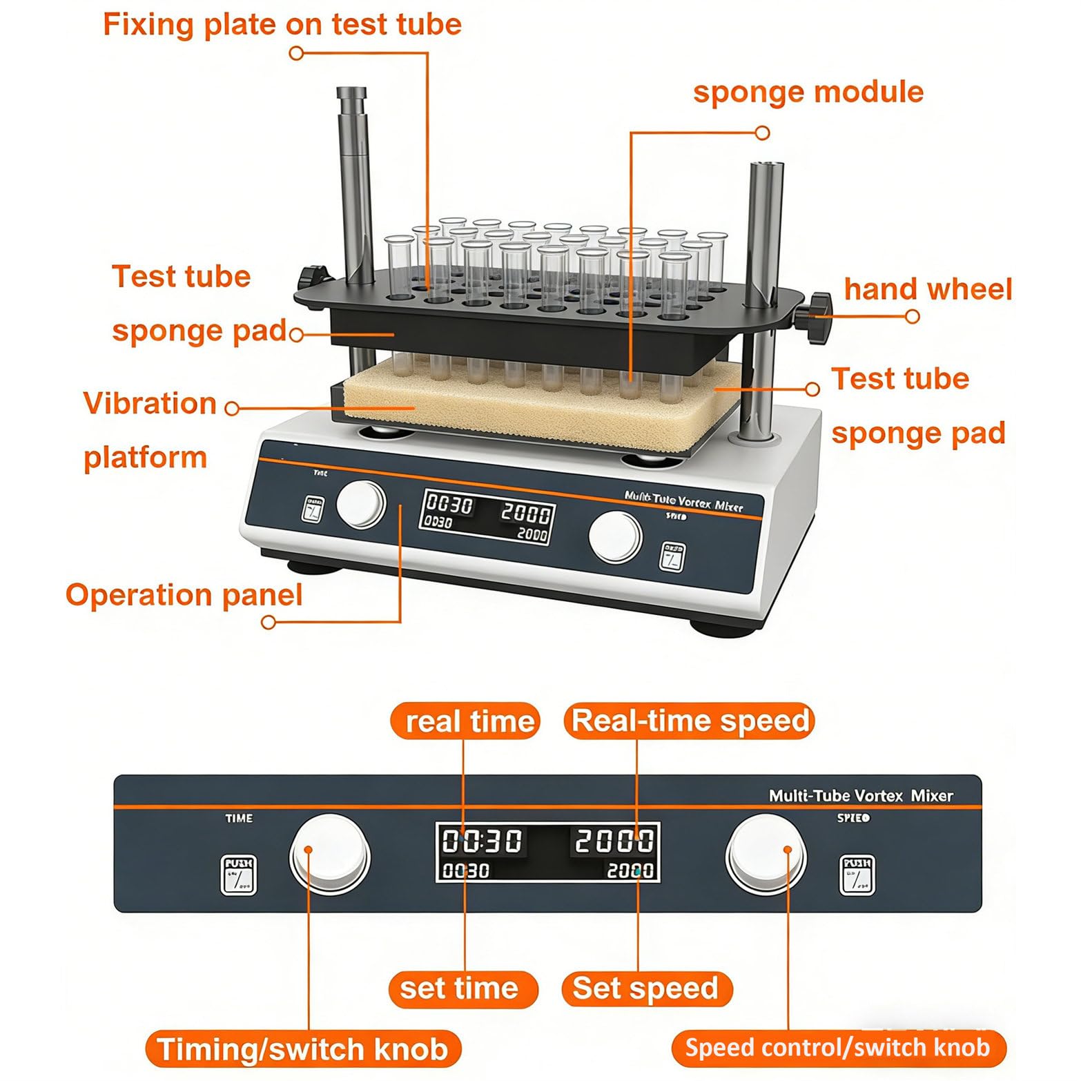 Mezclador Vórtice De Laboratorio Con Capacidad Para Tubos De 1,5Ml a 50Ml, Mezclador Vórtice Multitubo Con Agitador, 500-3000Rpm, 3 Módulos, Agitador De Sobremesa Estable Para Aplicaciones Químicas