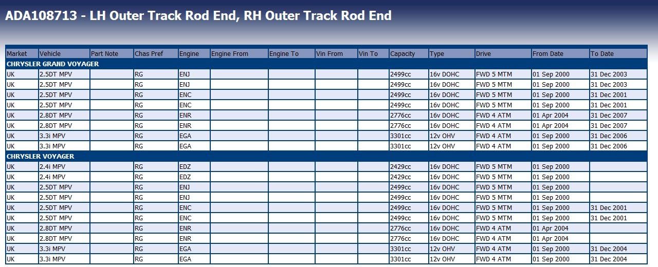 Blue Print ADA108713 Tie Rod End with nut, pack of one