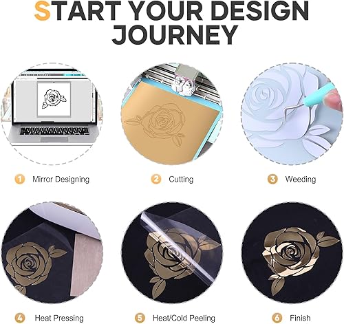Miniatura 211 de HTVRONT - Rollo de vinilo termotransferible, 12 in x 8 ft, para diseños en camisetas, fácil de cortar y despegar, para planchar y máquinas Cricut
