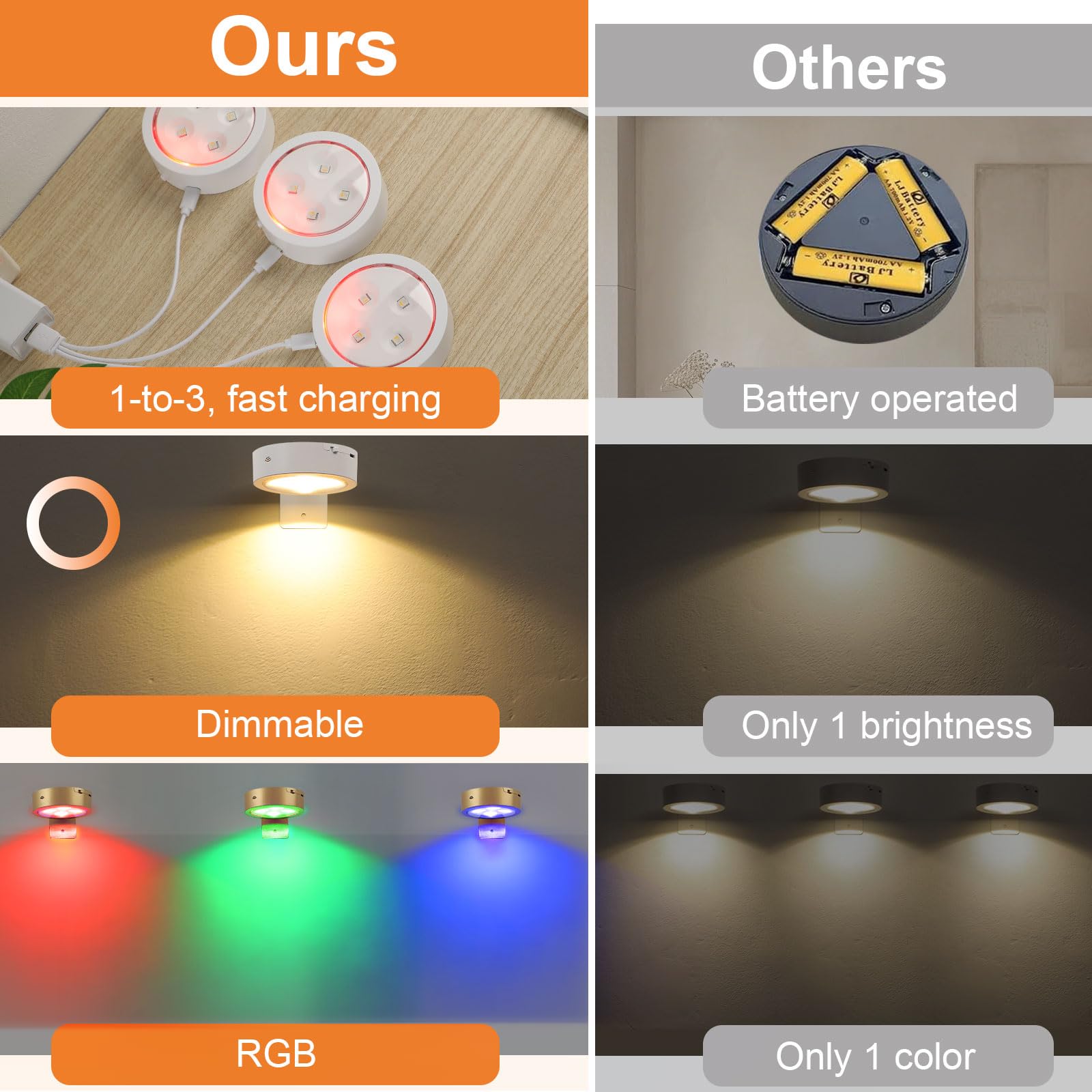 Luci Per Quadri Senza Fili Ricaricabile, 6 Pezzi LED Senza Fili Con Telecomando, 13 Colore RGB Con Dimmerabile E Timer Magnetic Painting Light Per Esposizione Pittura(Bianco)