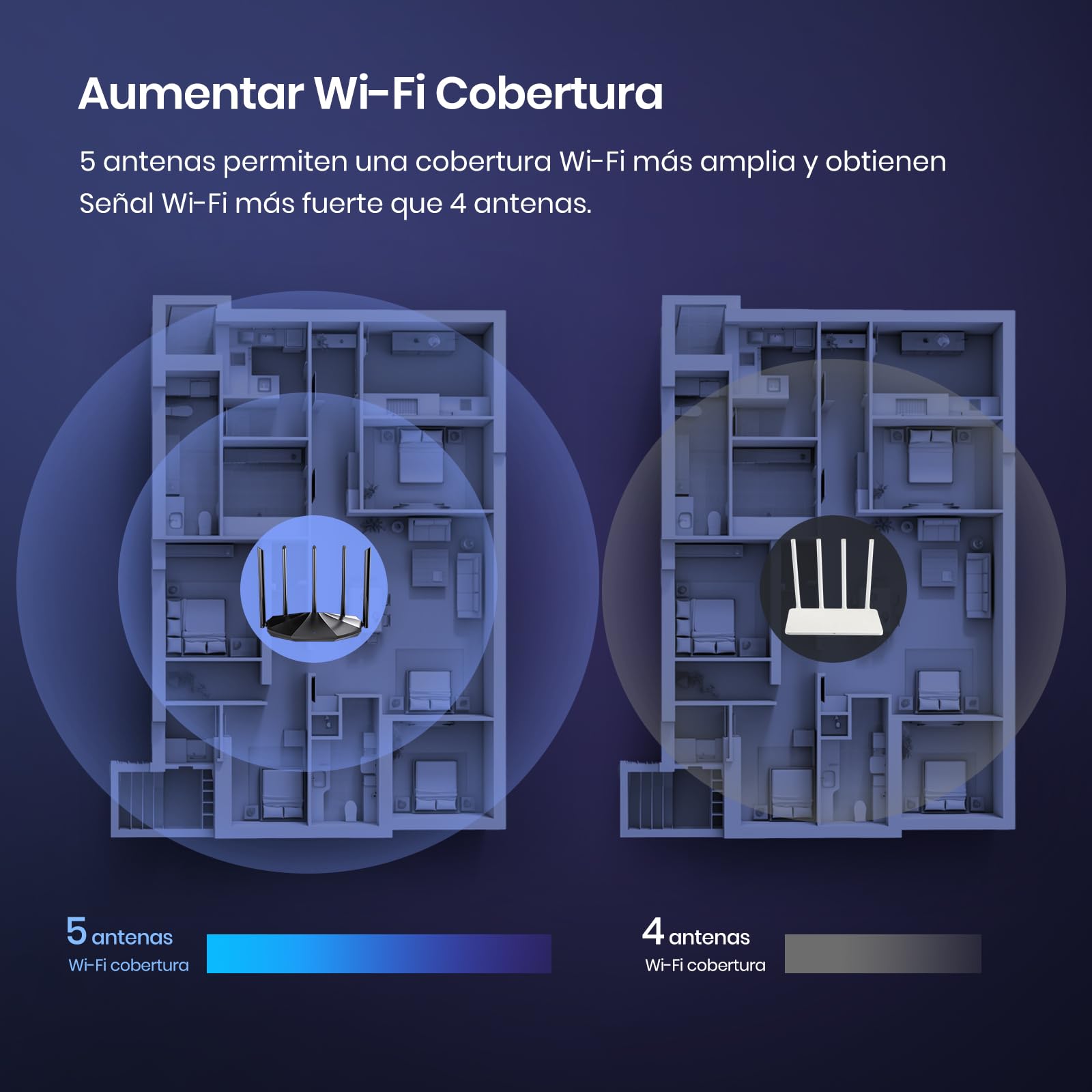 Tenda Router WiFi 6 AX1500, Doble Banda 2.4GHz/5GHz, Puerto LAN/WAN Gigabit, 5 Antenas de 6dBi, Modo Repetidor, Control Parental, WPA3, OFDMA, MU-MIMO, Beamforming, RX2 Pro Wi-Fi 6 Router
