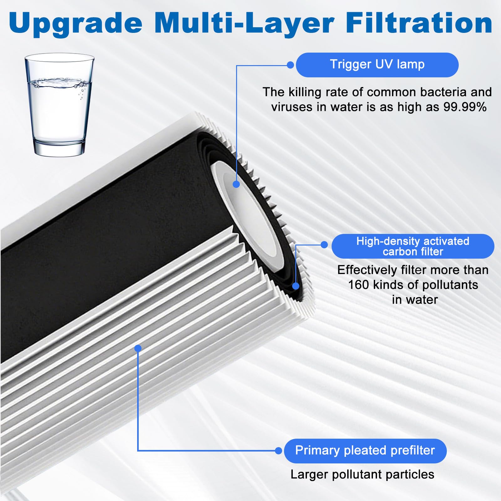 Roadtime Filtro de agua compatible con Amway espring 100186M/100188CH, filtro de carbón activo HEPA, cartucho de filtro de alta precisión, cartuchos de prefiltro elimina olores y mejora la calidad del
